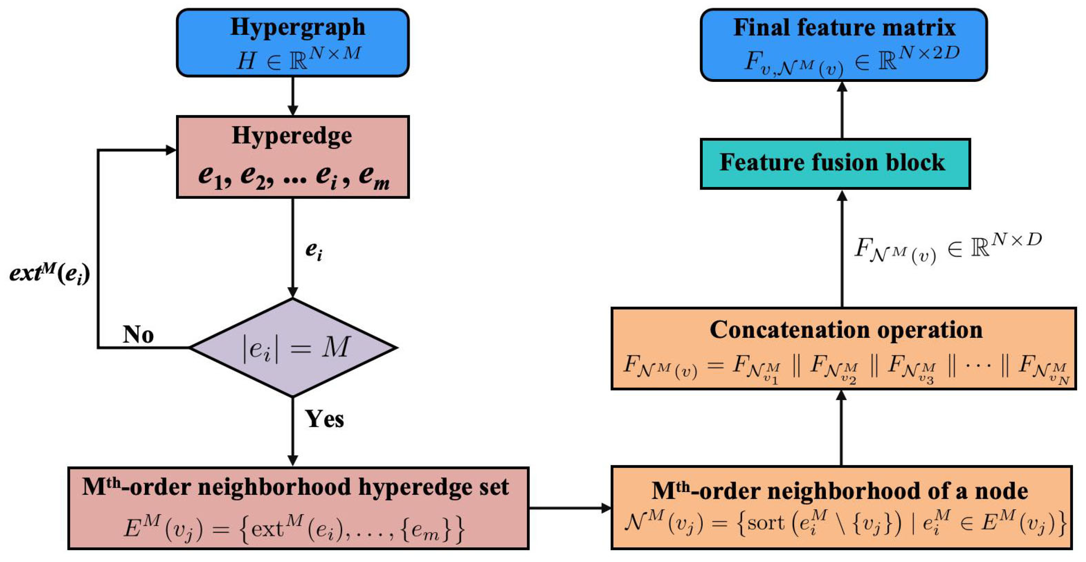 Sensors 24 06448 g004