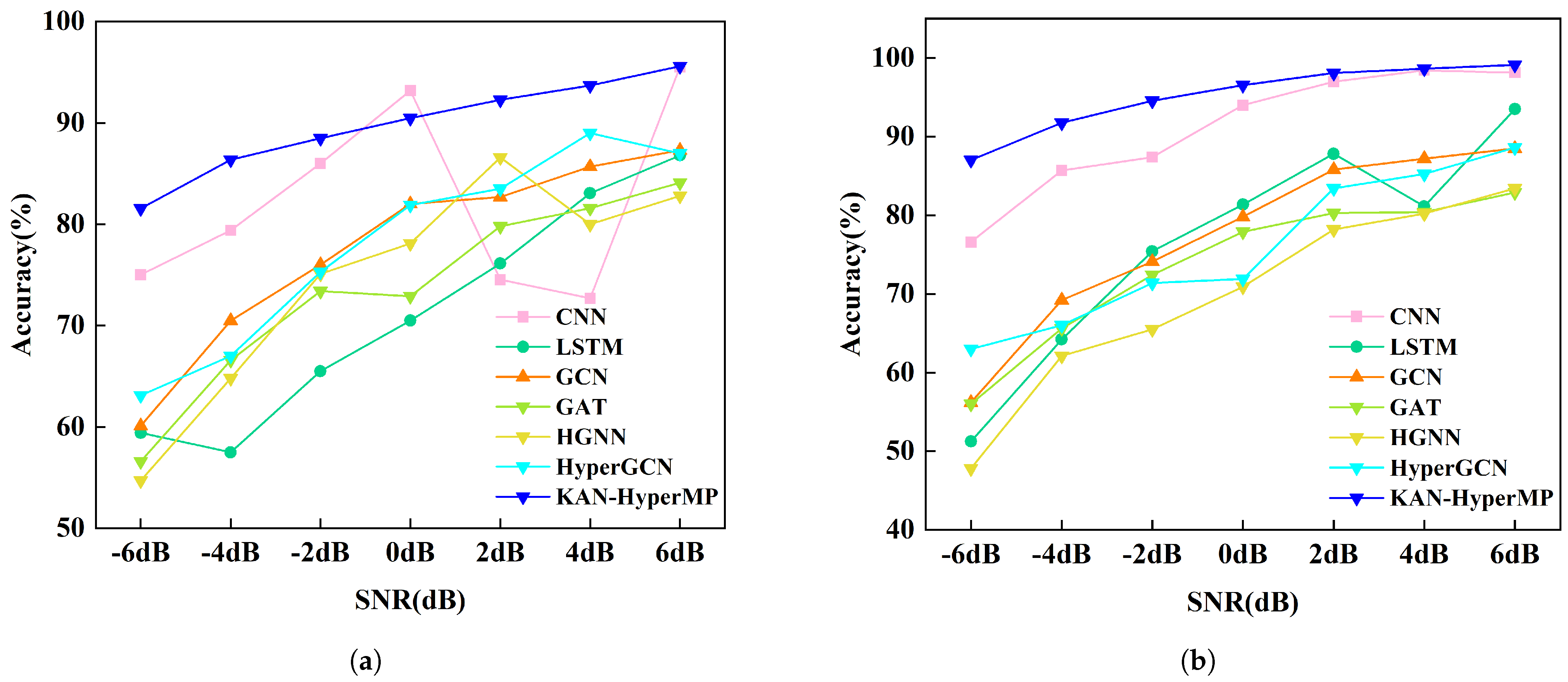 Sensors 24 06448 g010