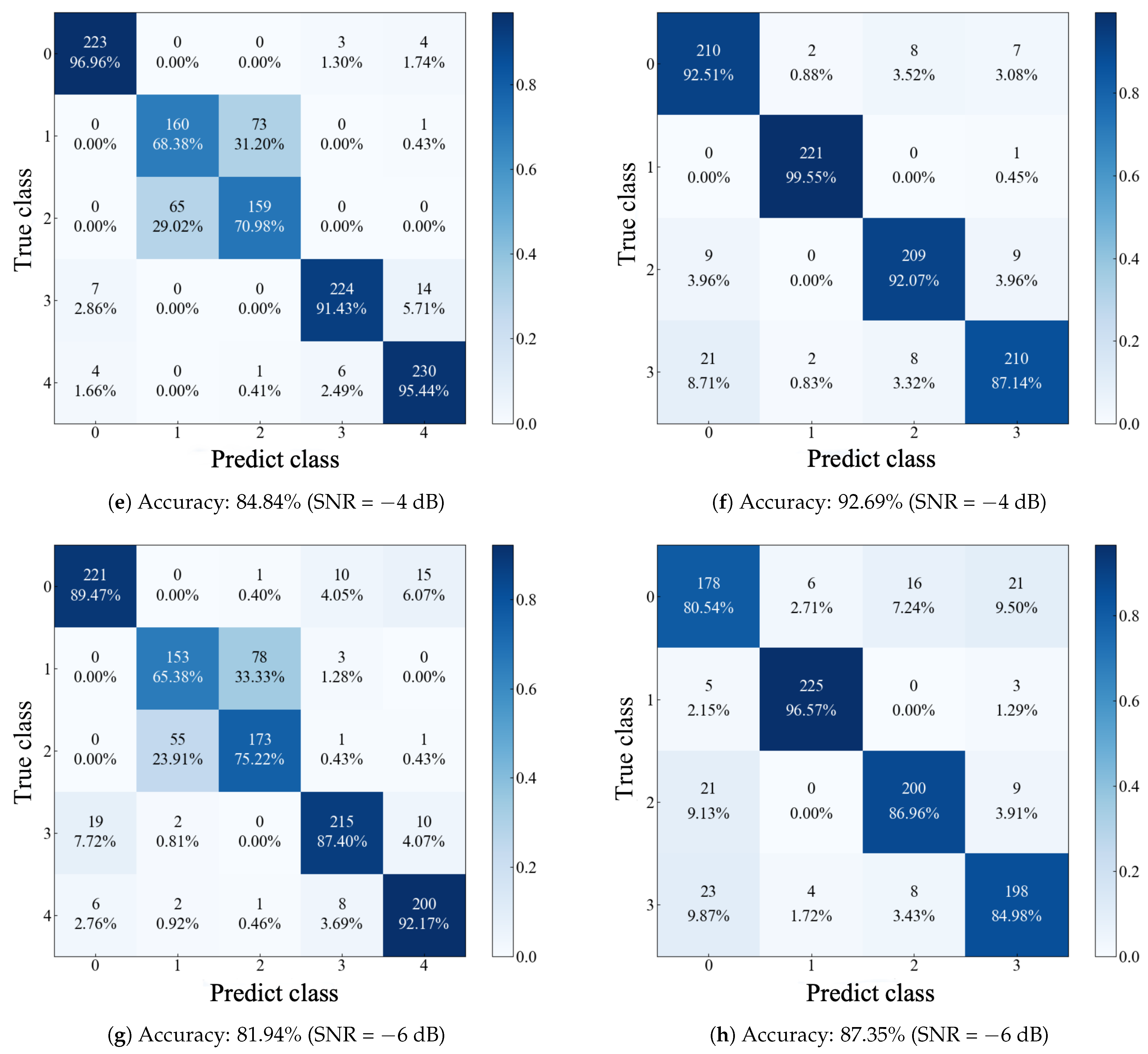 Sensors 24 06448 g012b