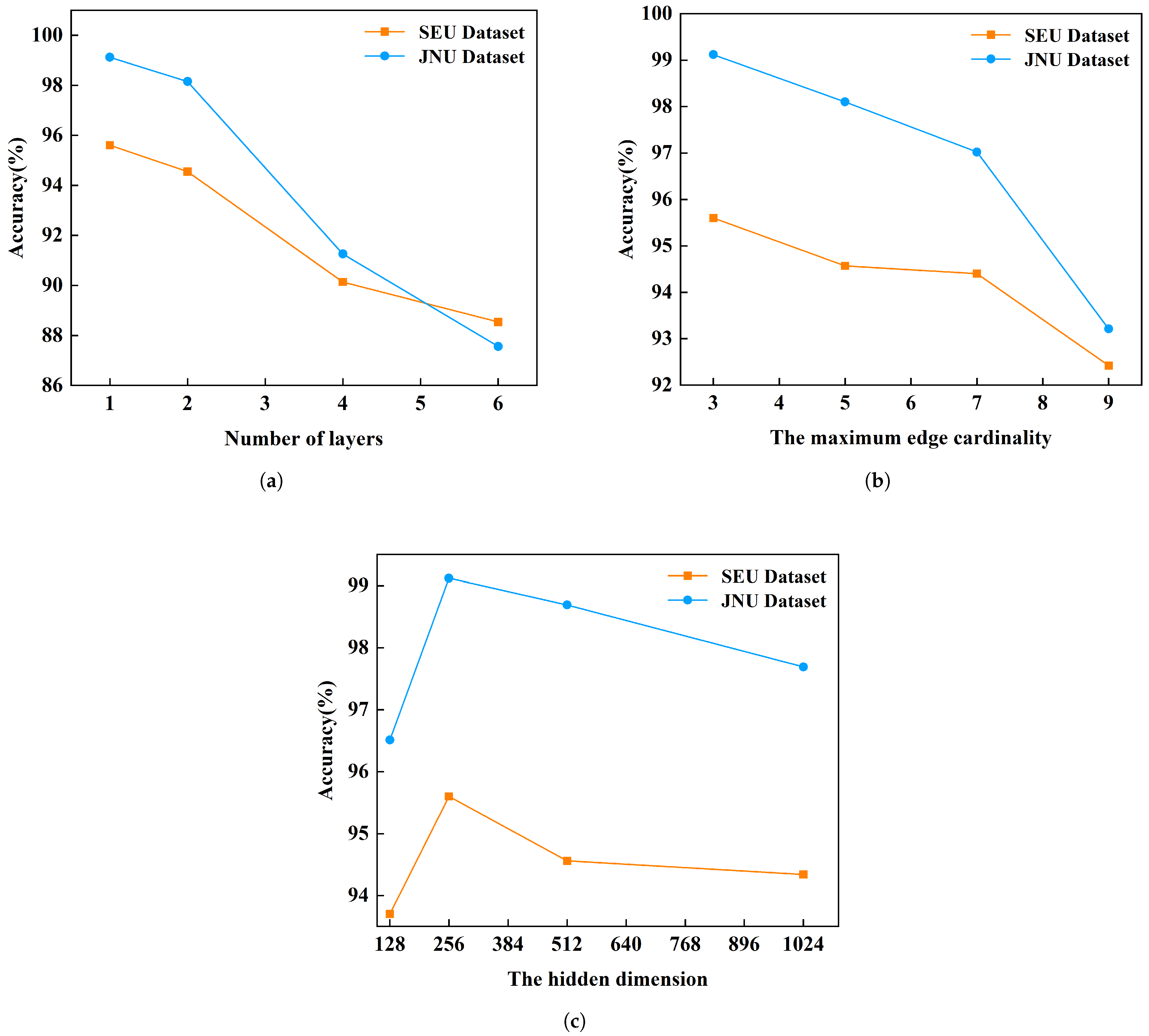 Sensors 24 06448 g014