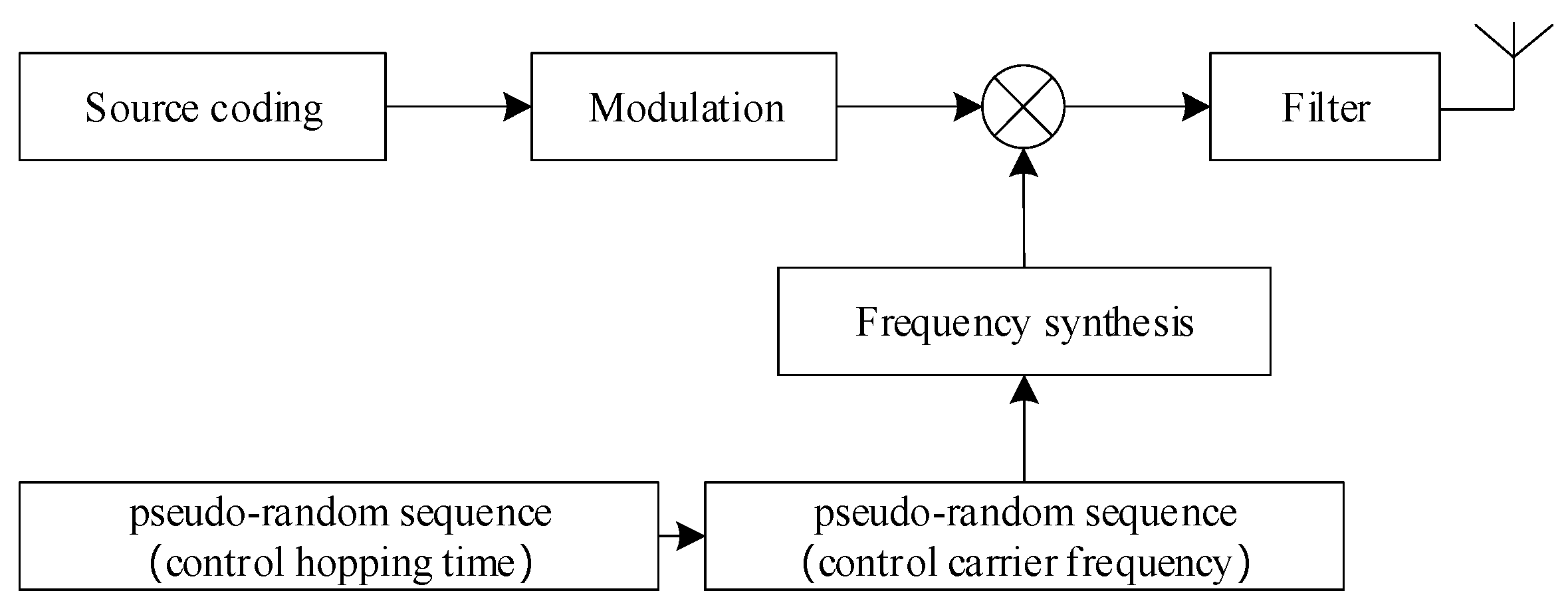 Sensors 24 06449 g001