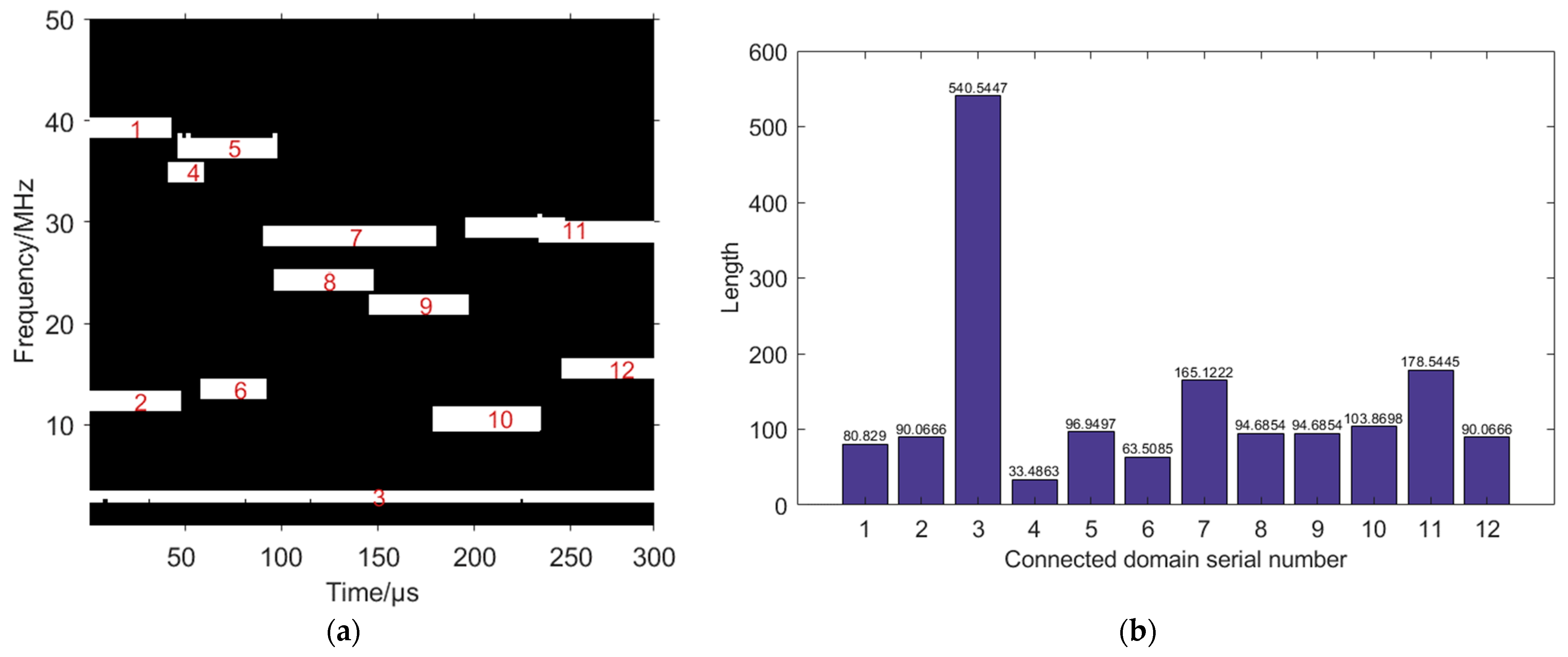 Sensors 24 06449 g008