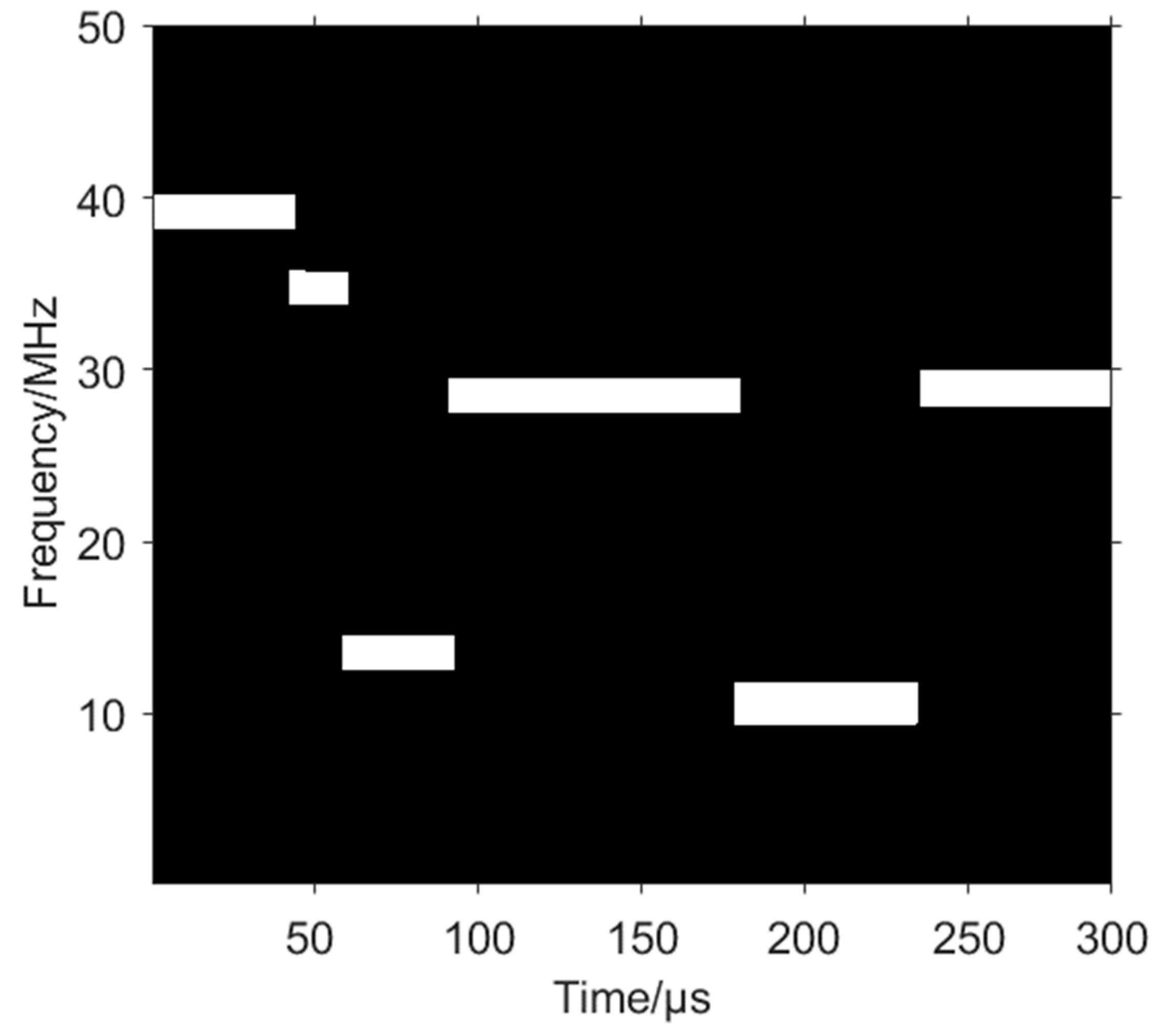Sensors 24 06449 g012