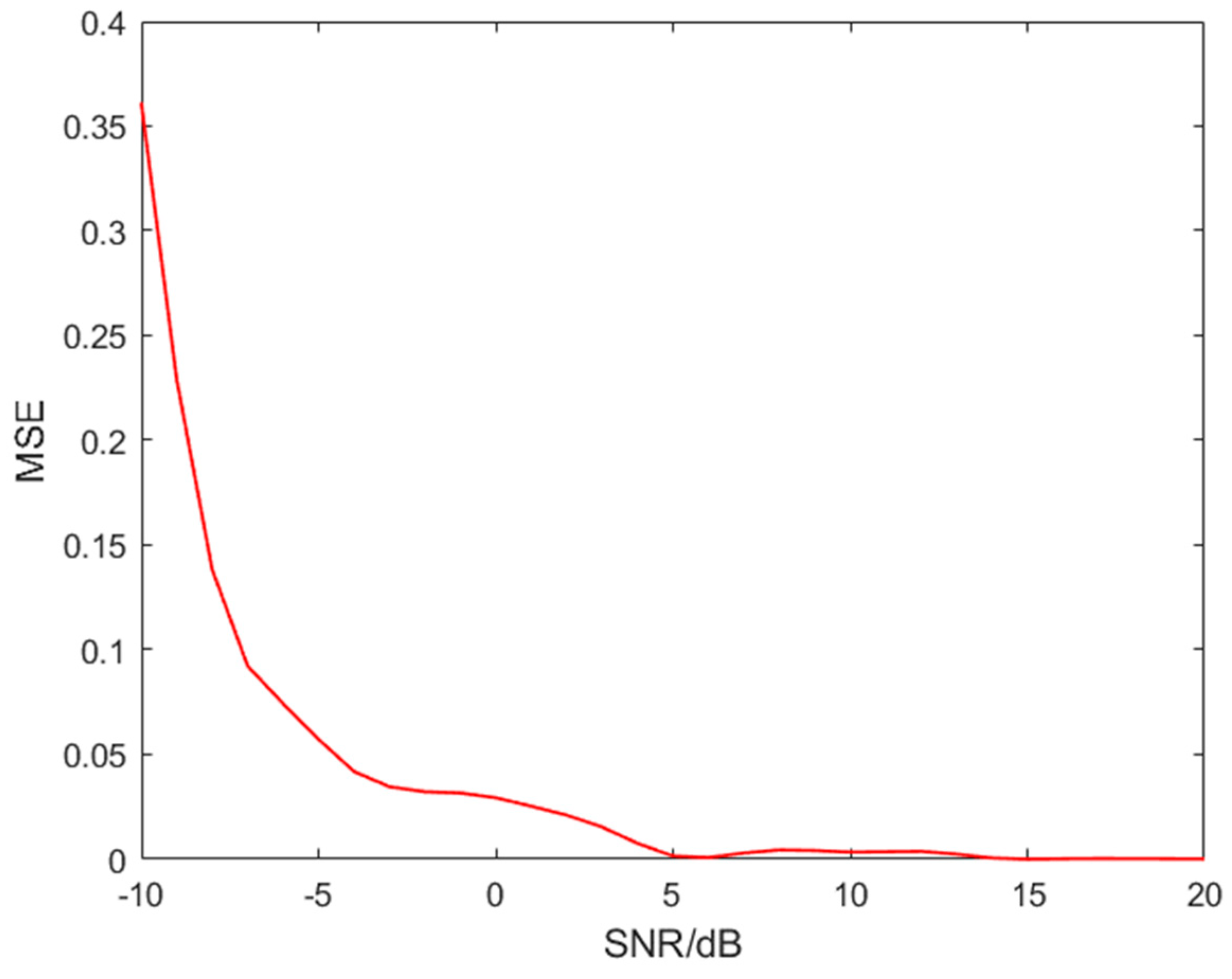 Sensors 24 06449 g013
