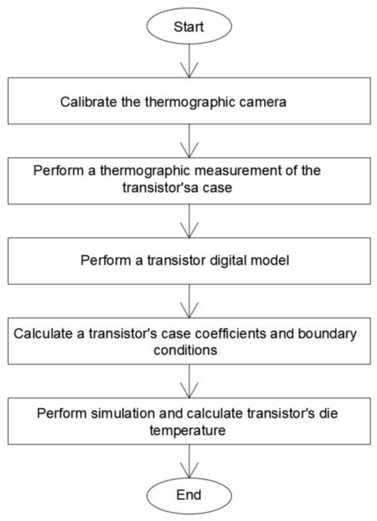 Sensors 24 06452 g001