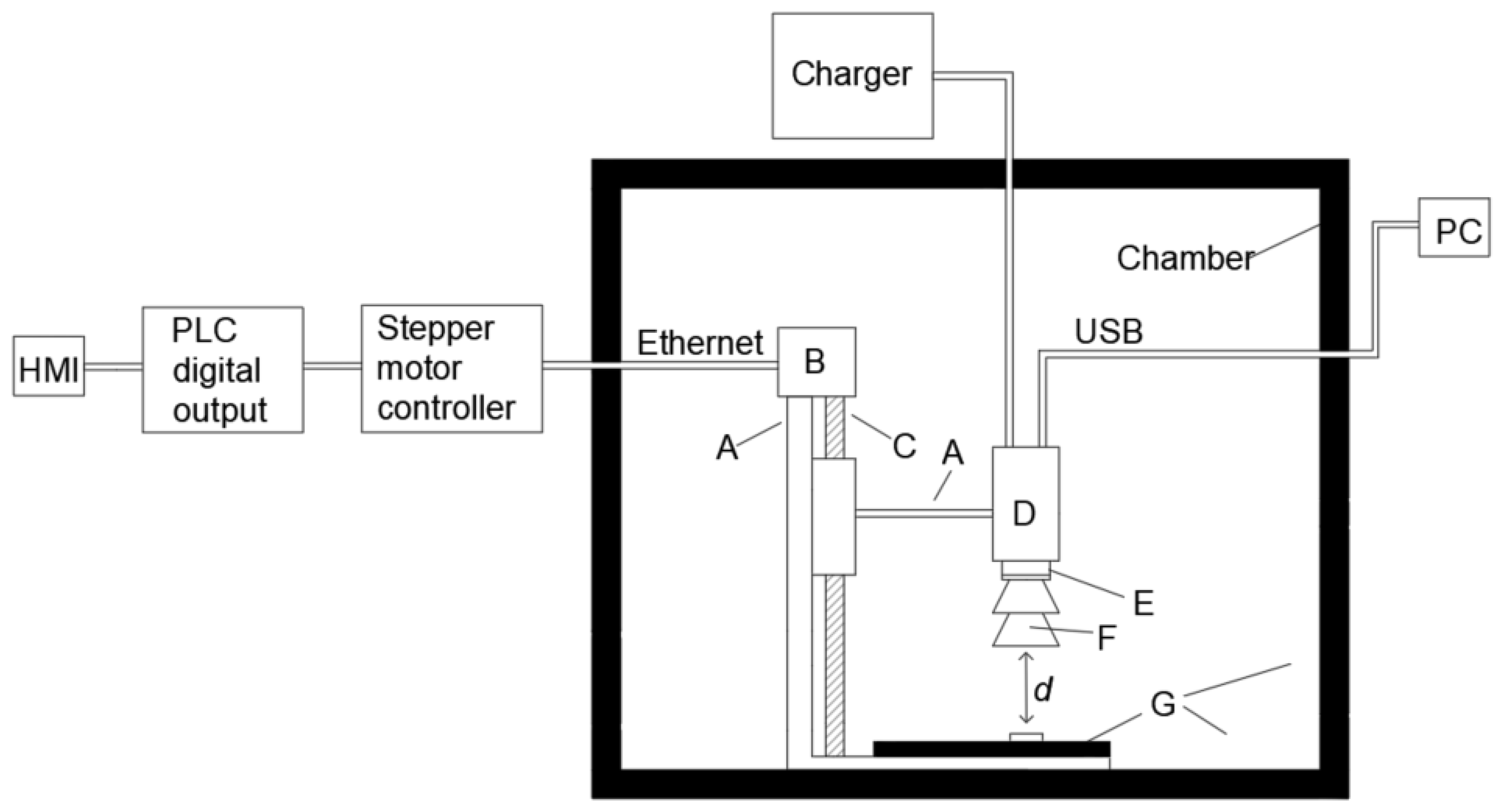 Sensors 24 06452 g003