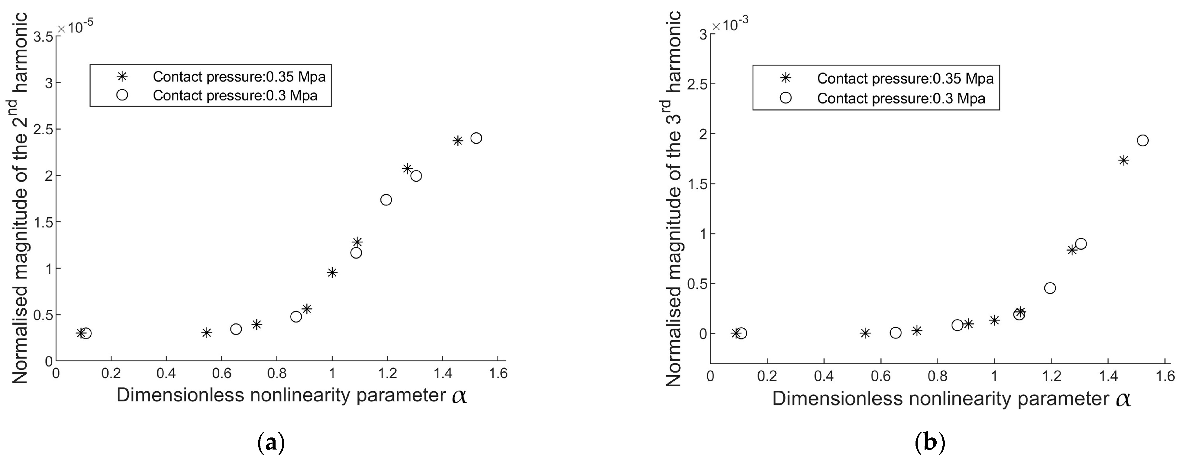 Sensors 24 06453 g010
