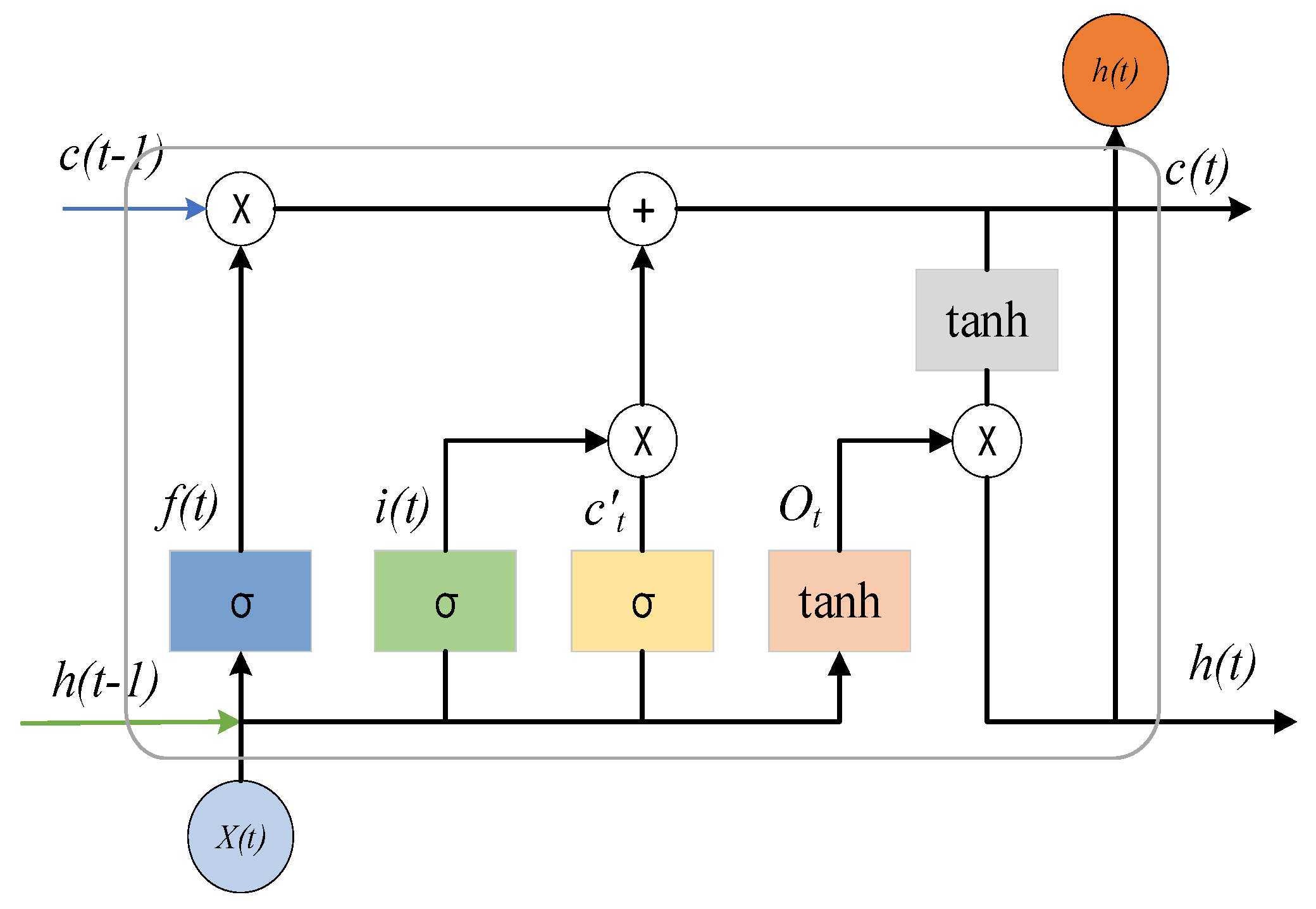 Sensors 24 06454 g001