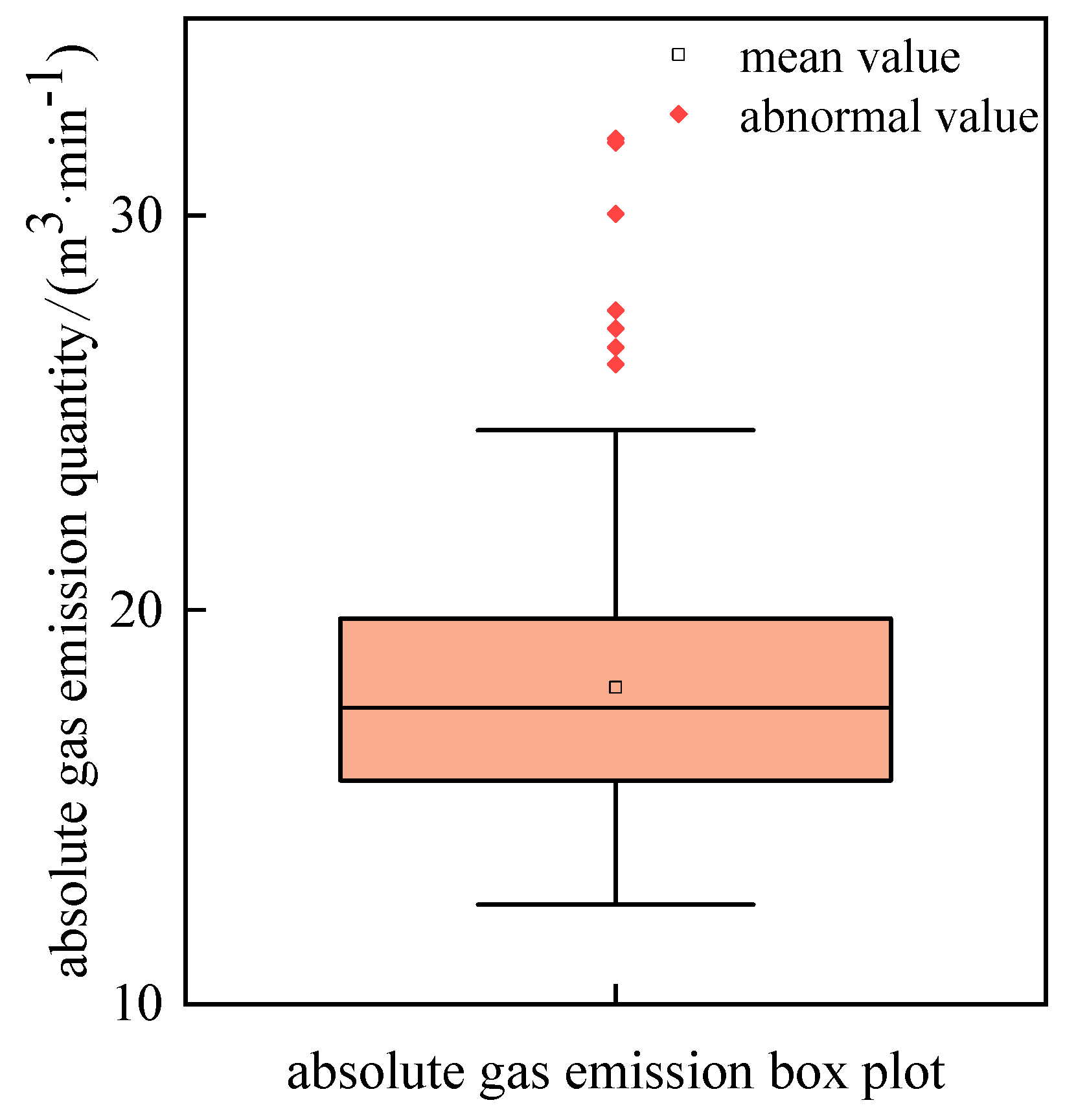 Sensors 24 06454 g003