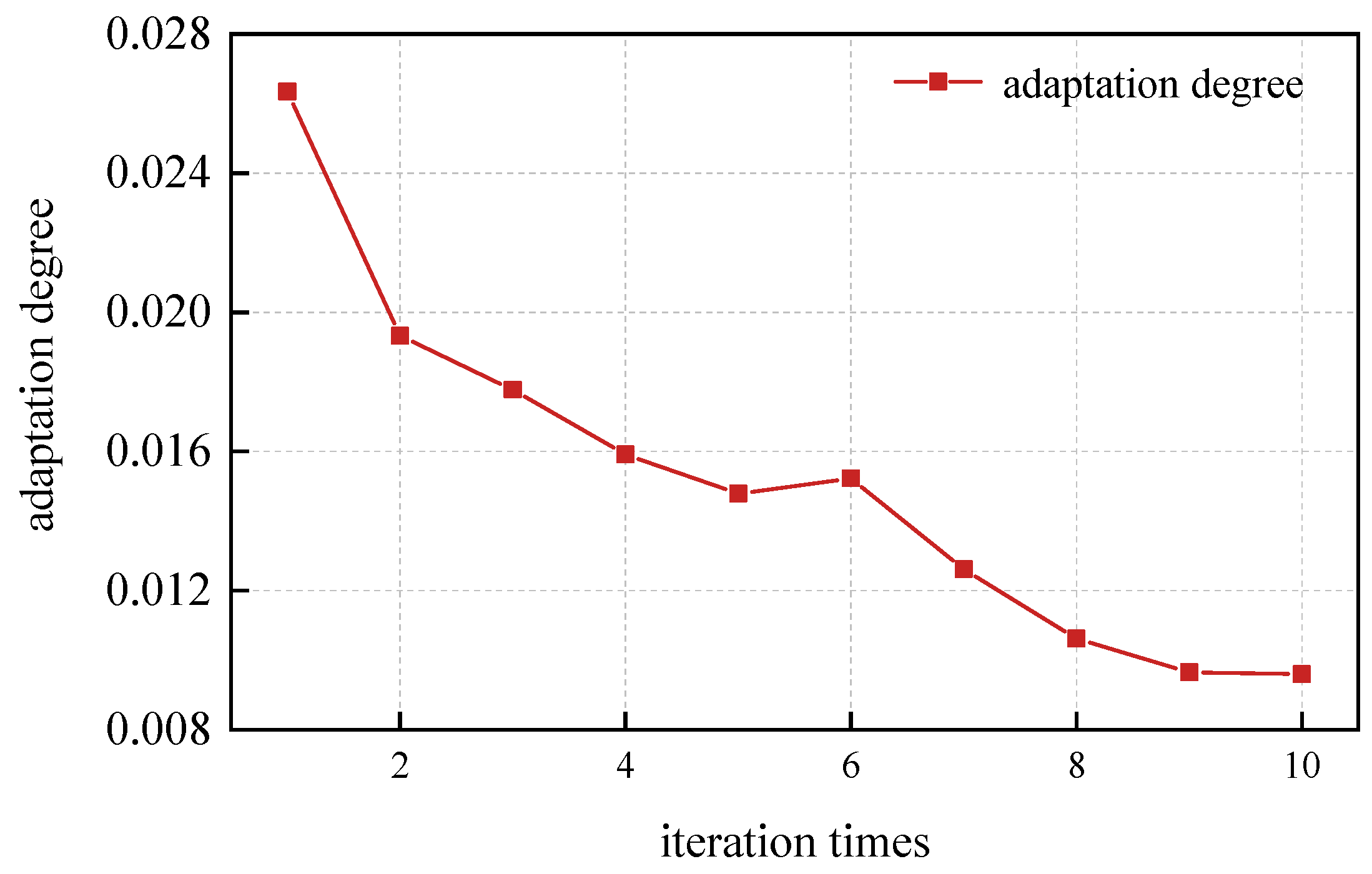 Sensors 24 06454 g005