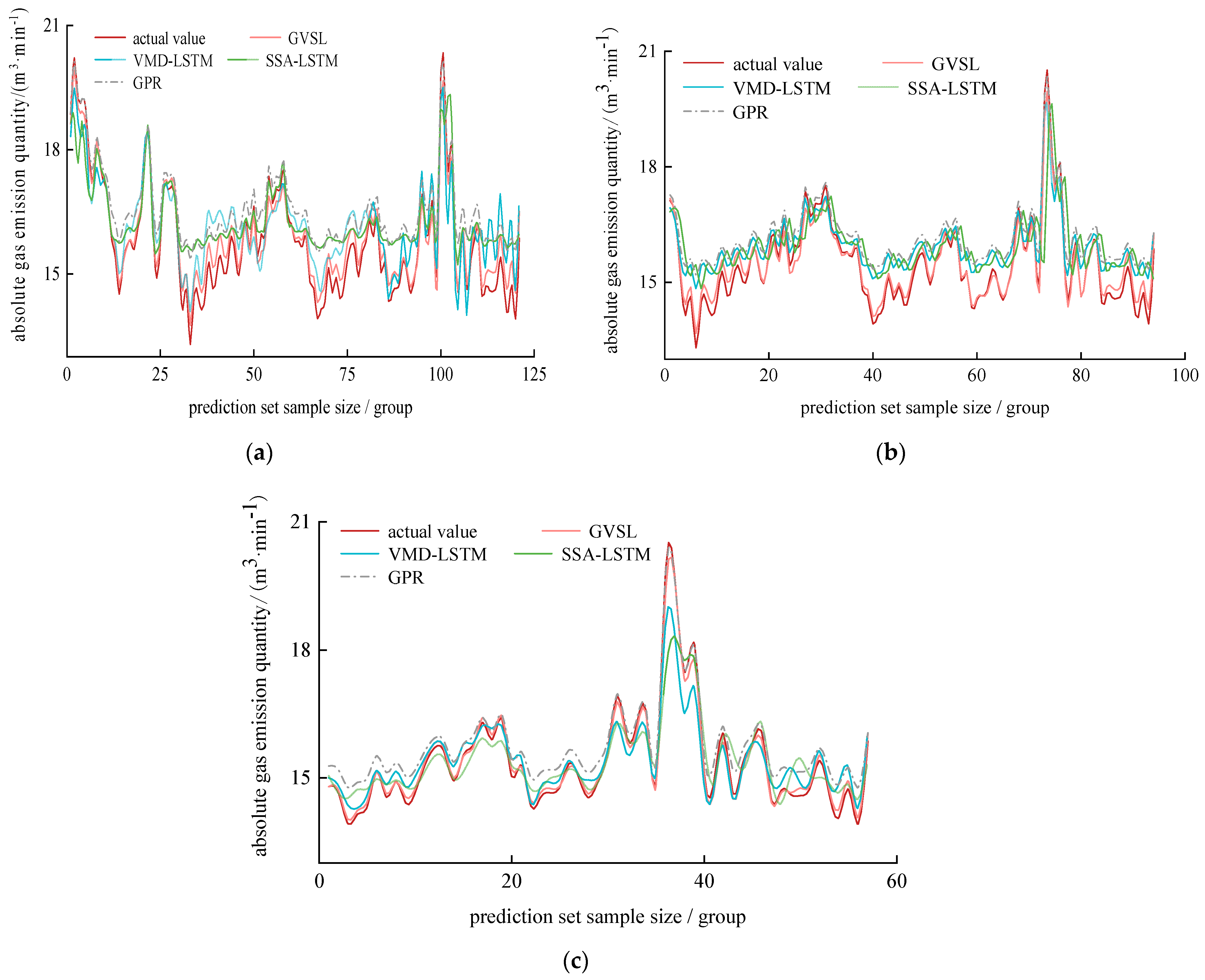 Sensors 24 06454 g010