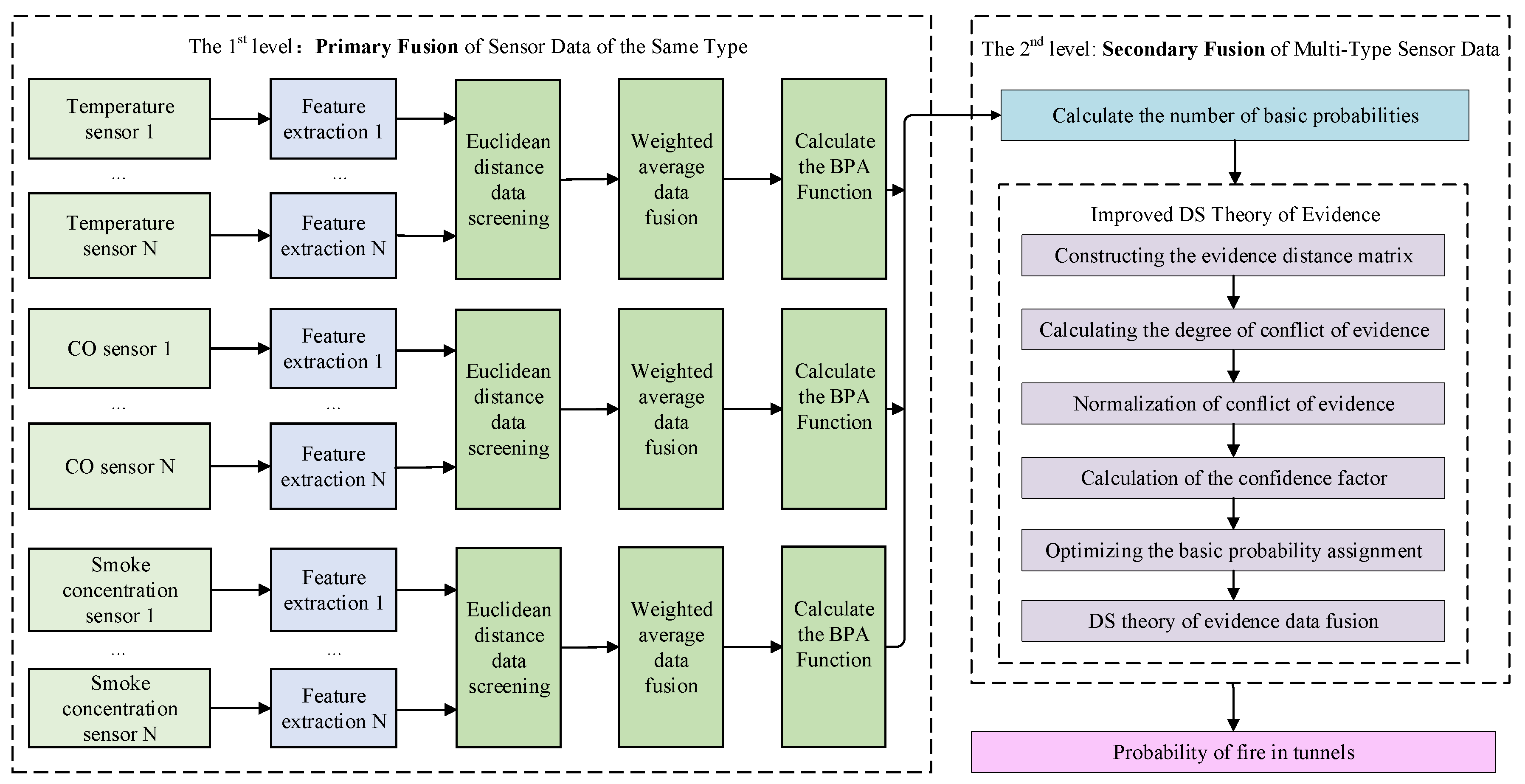Sensors 24 06455 g002