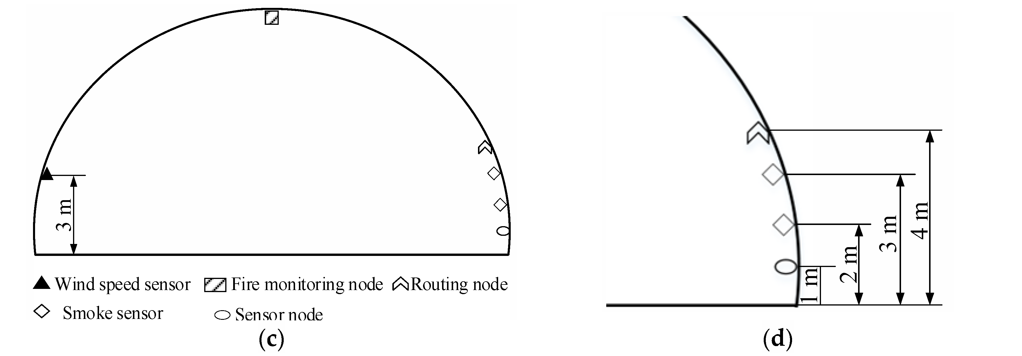 Sensors 24 06455 g007b
