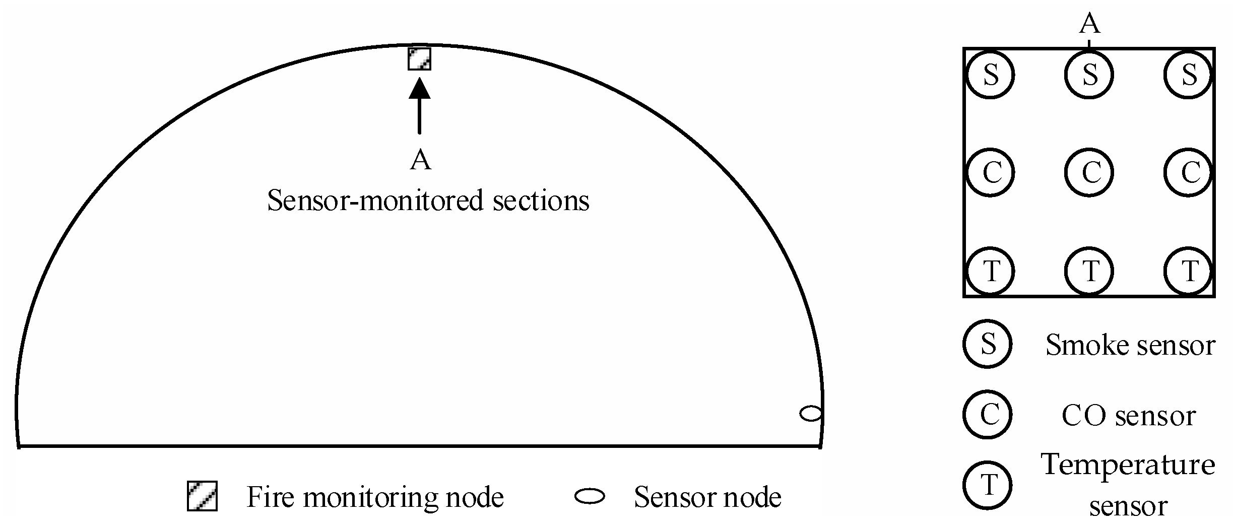 Sensors 24 06455 g008