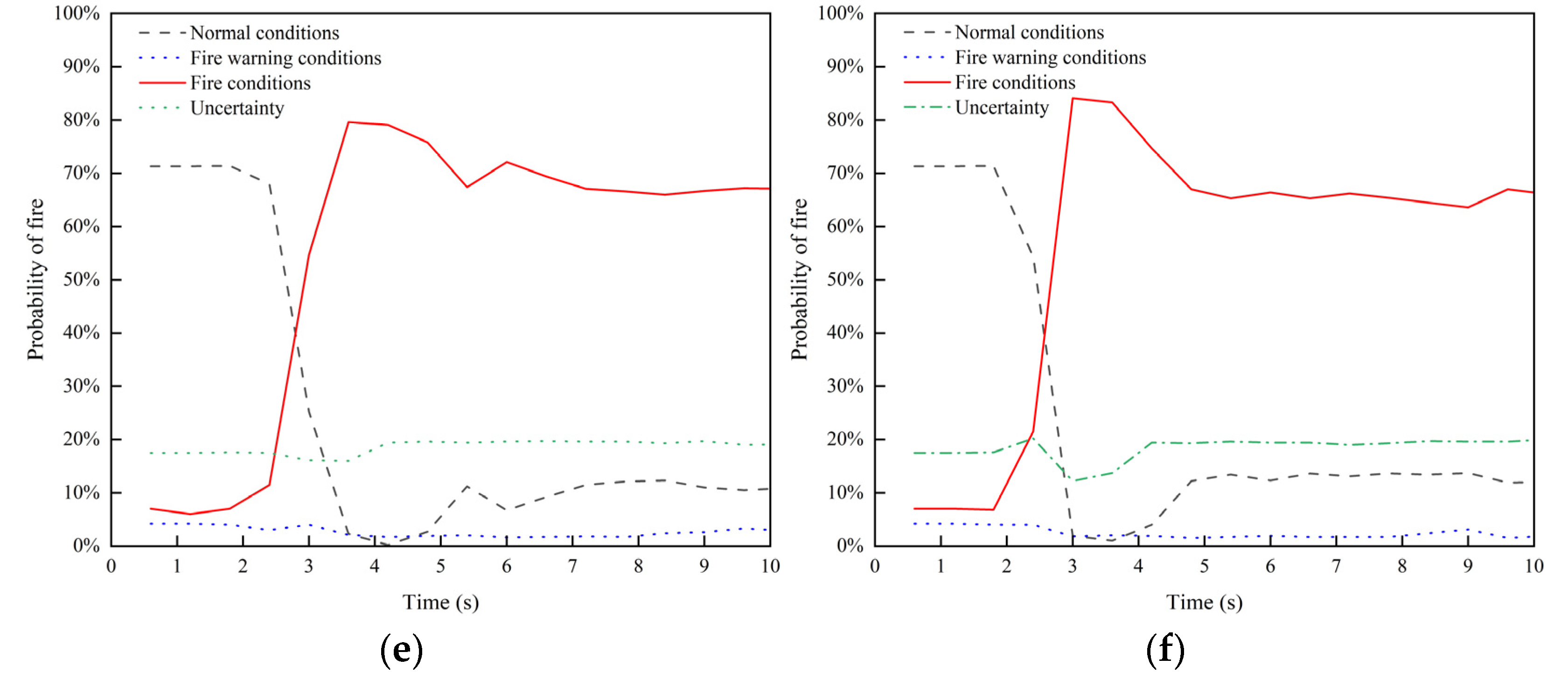 Sensors 24 06455 g010b