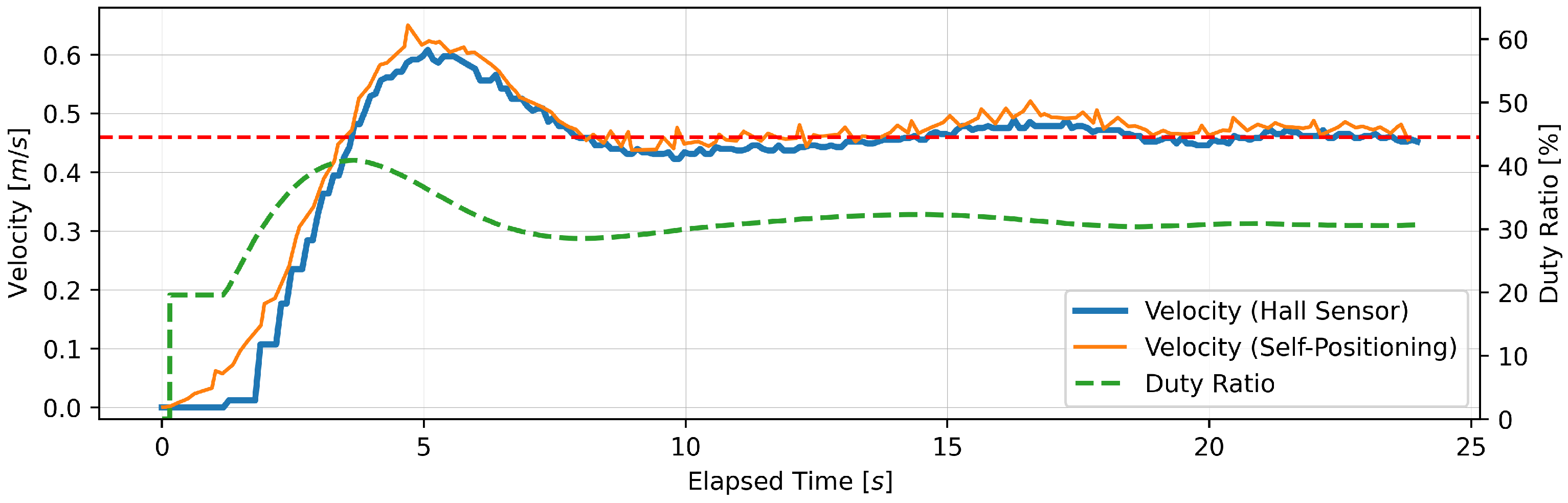 Sensors 24 06456 g005