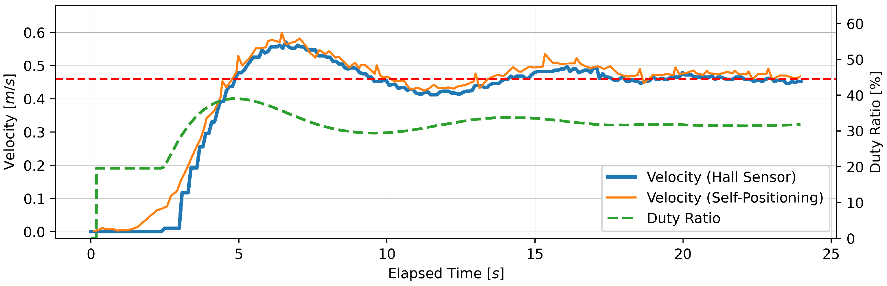 Sensors 24 06456 g006