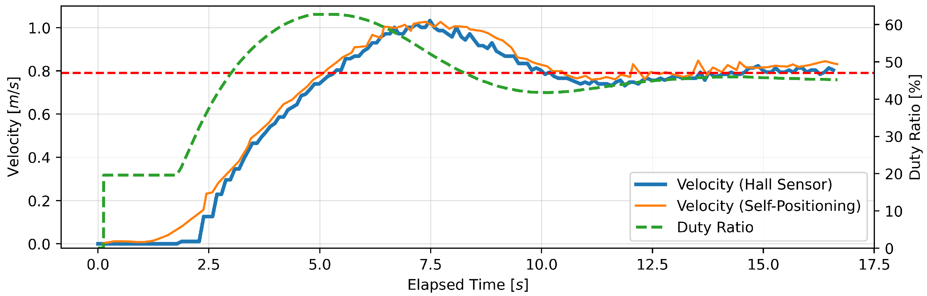 Sensors 24 06456 g008