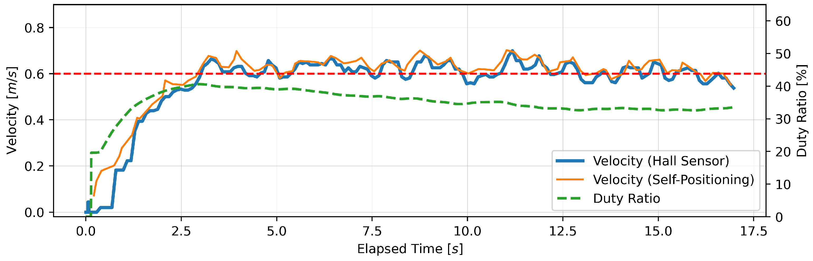 Sensors 24 06456 g012