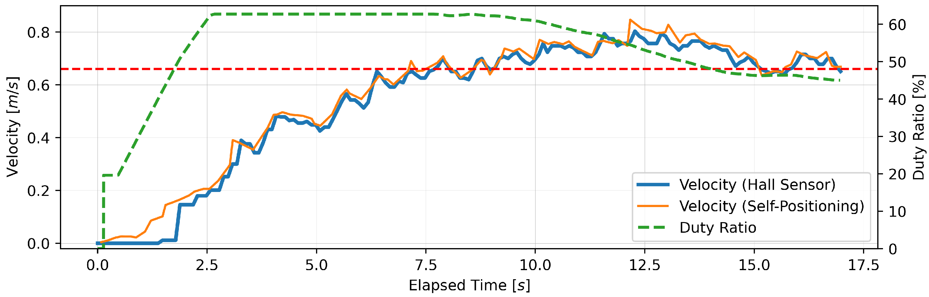Sensors 24 06456 g014