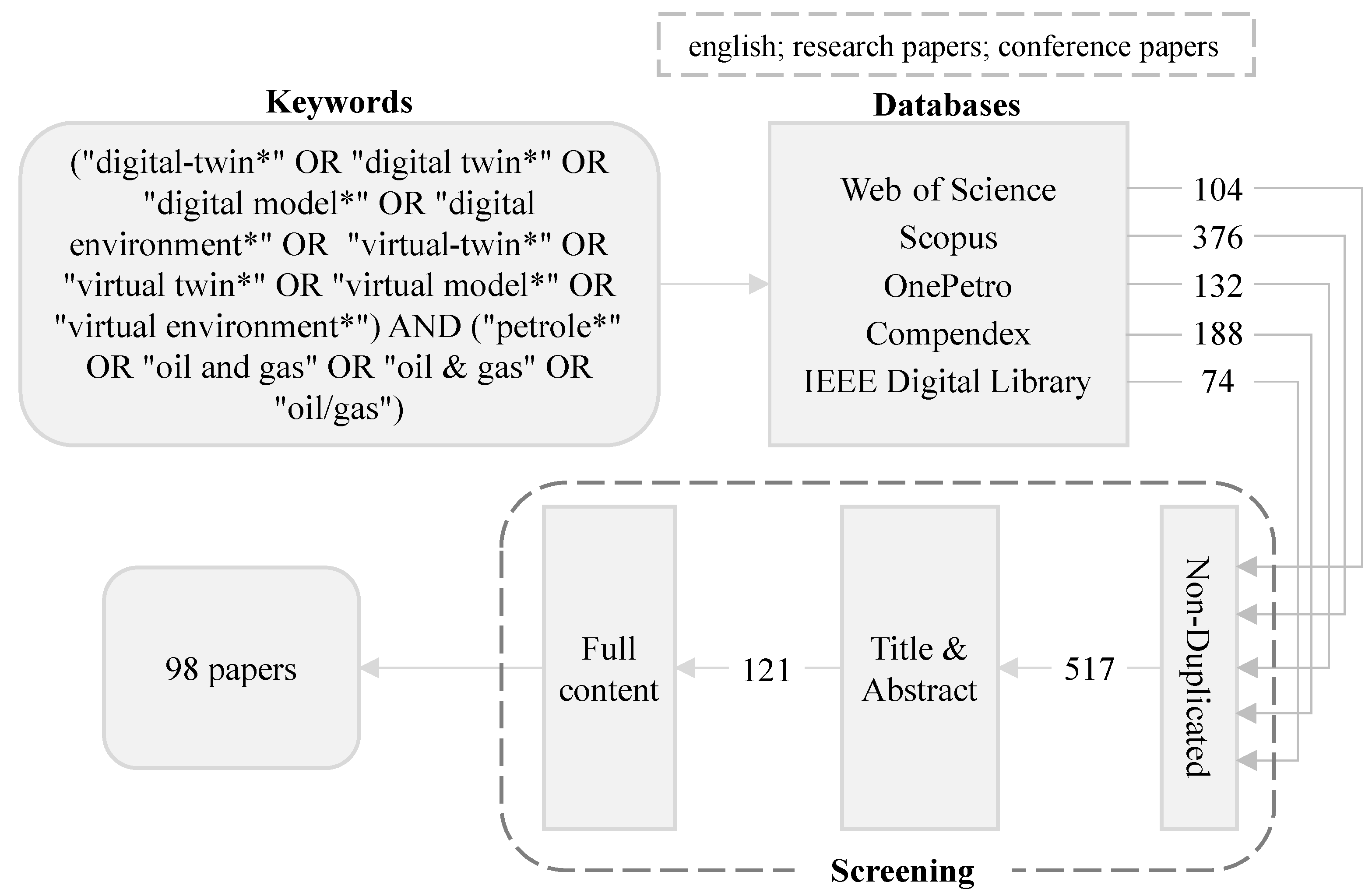 Sensors 24 06457 g001