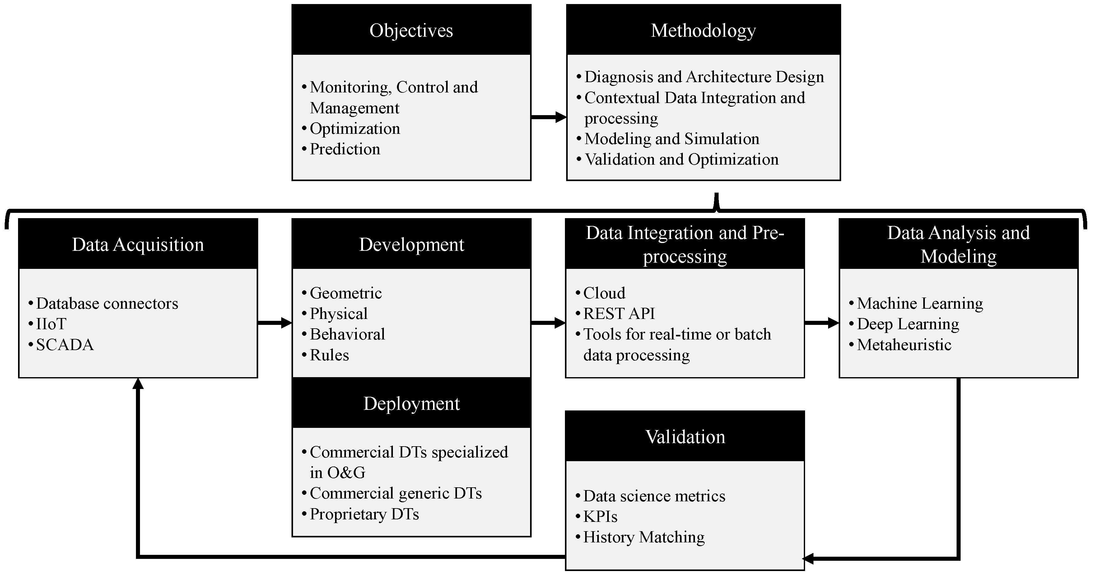 Sensors 24 06457 g008