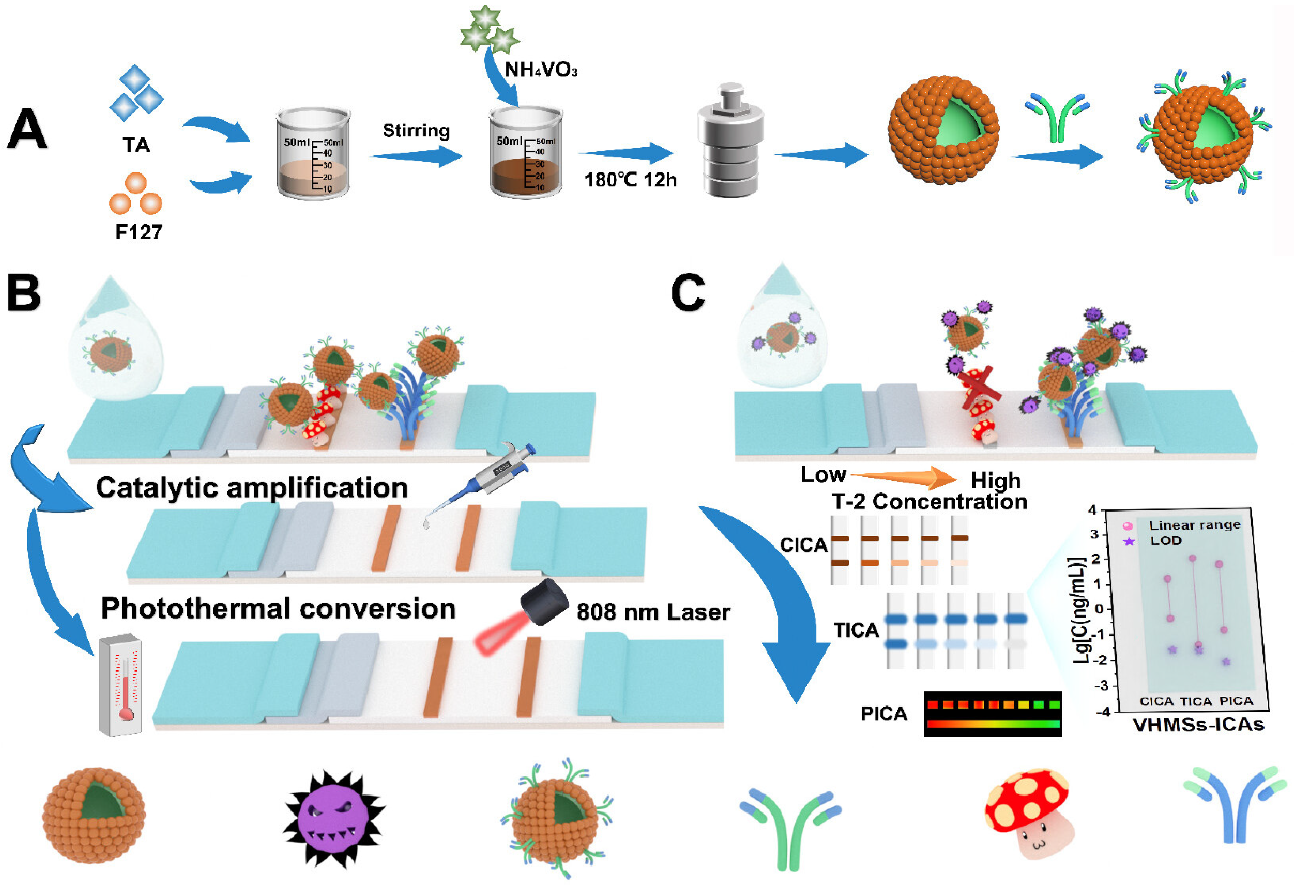 Sensors 24 06458 g022