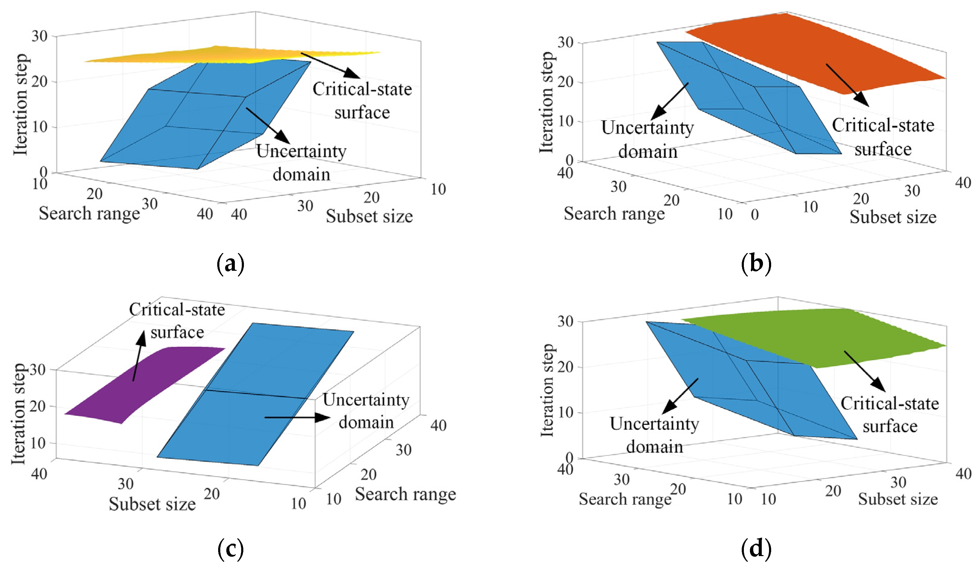 Sensors 24 06460 g009
