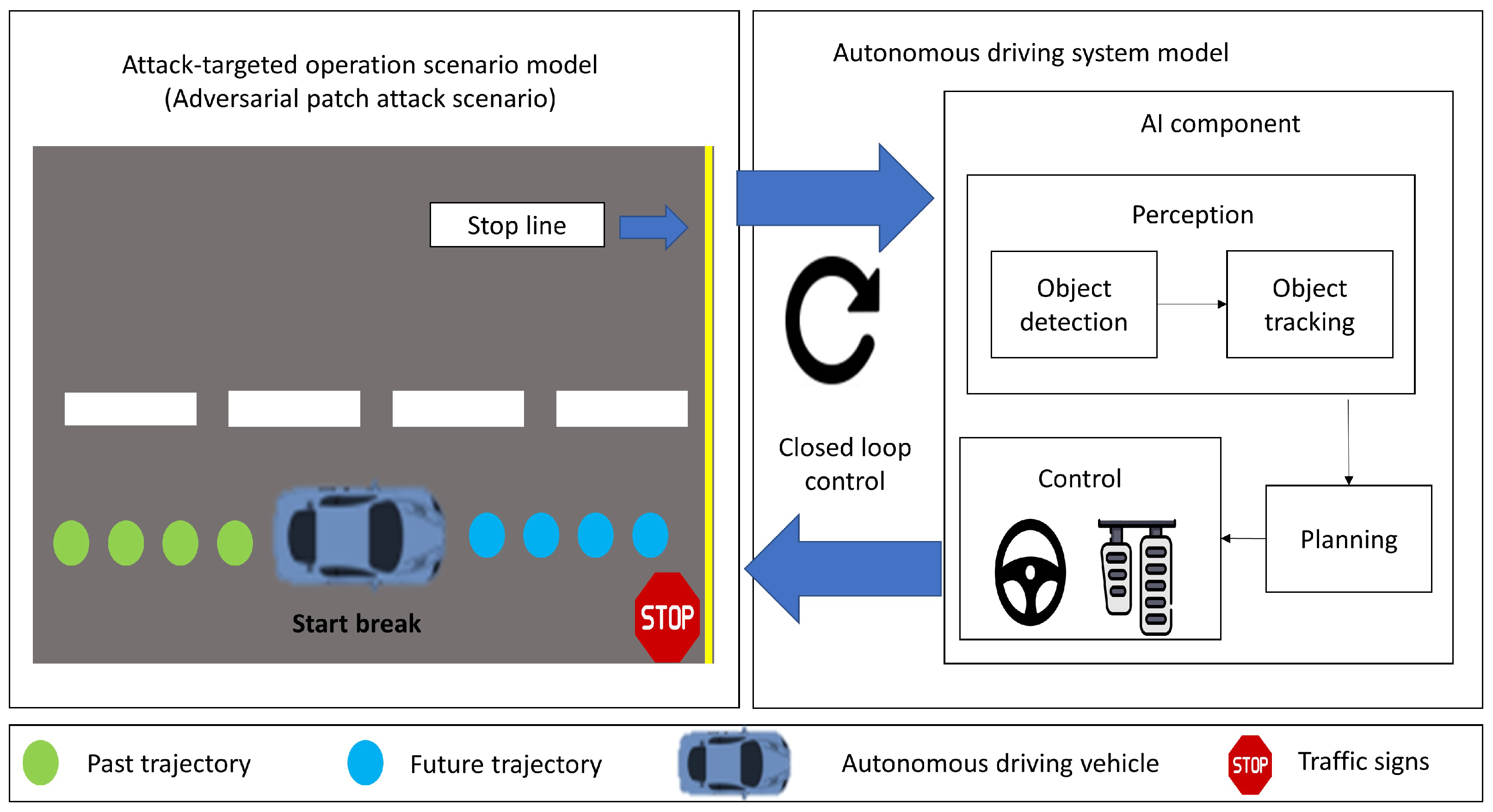 SSIM-Based Autoencoder Modeling to Defeat Adversarial Patch Attacks