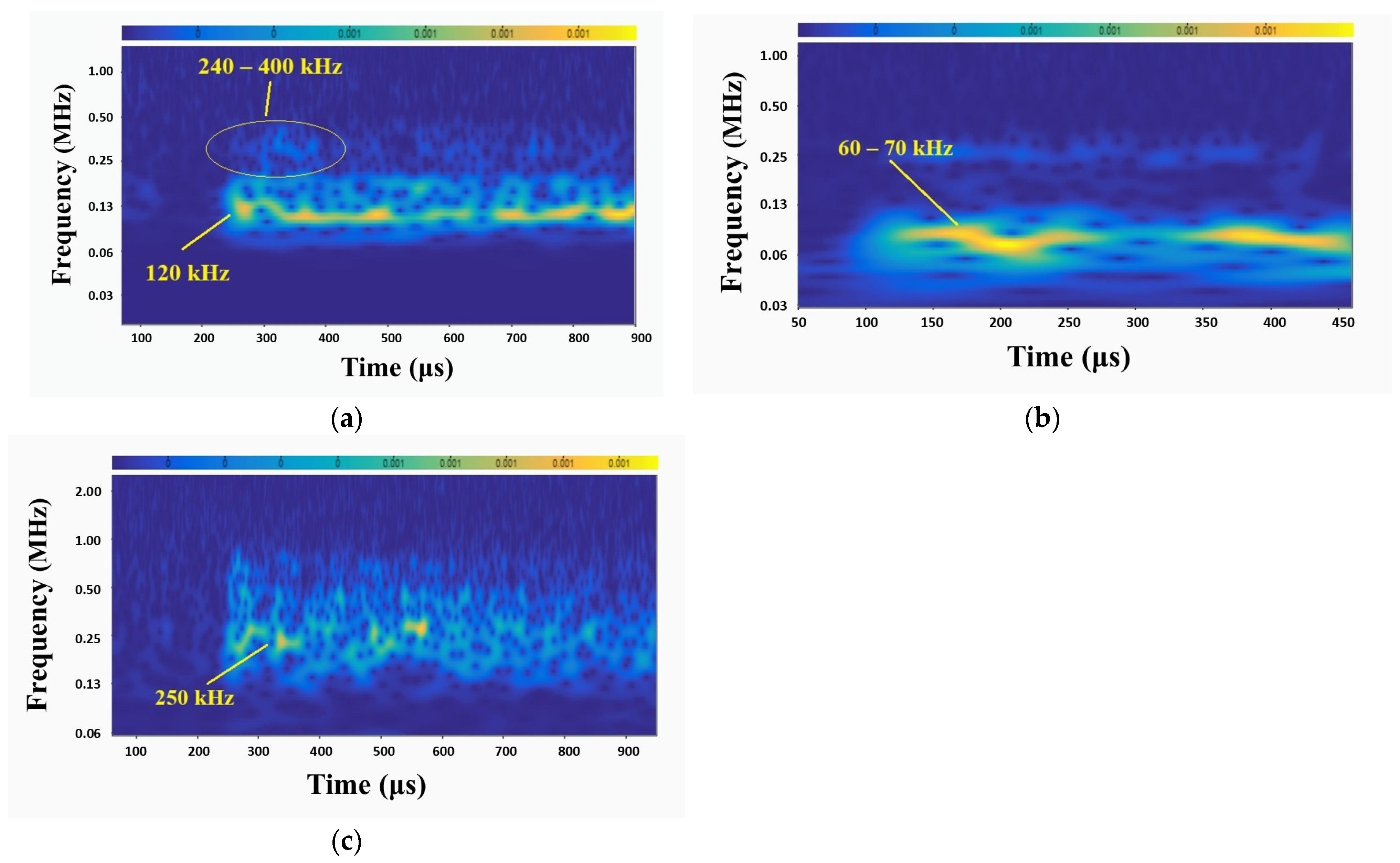 Sensors 24 06462 g008