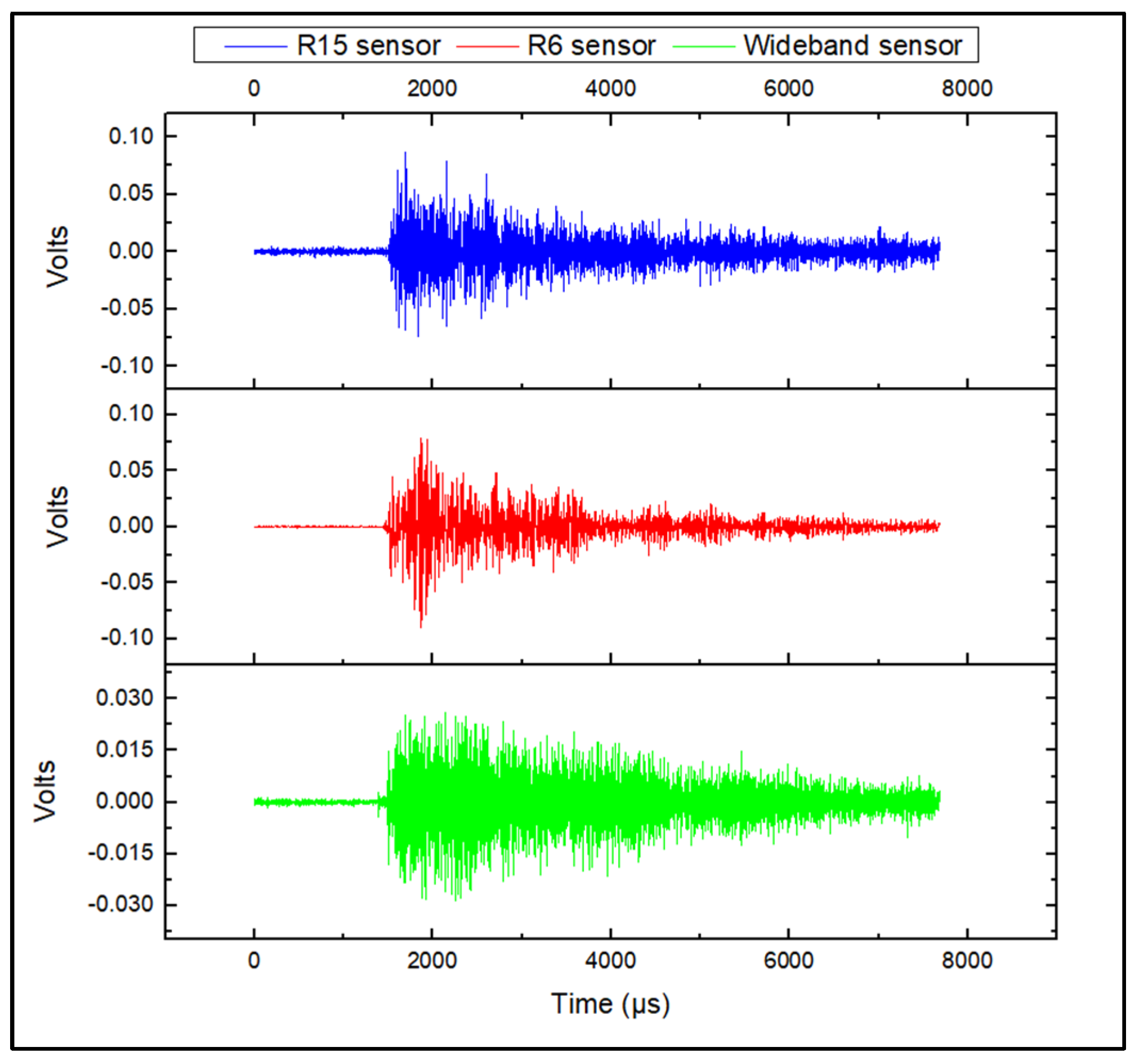 Sensors 24 06462 g009