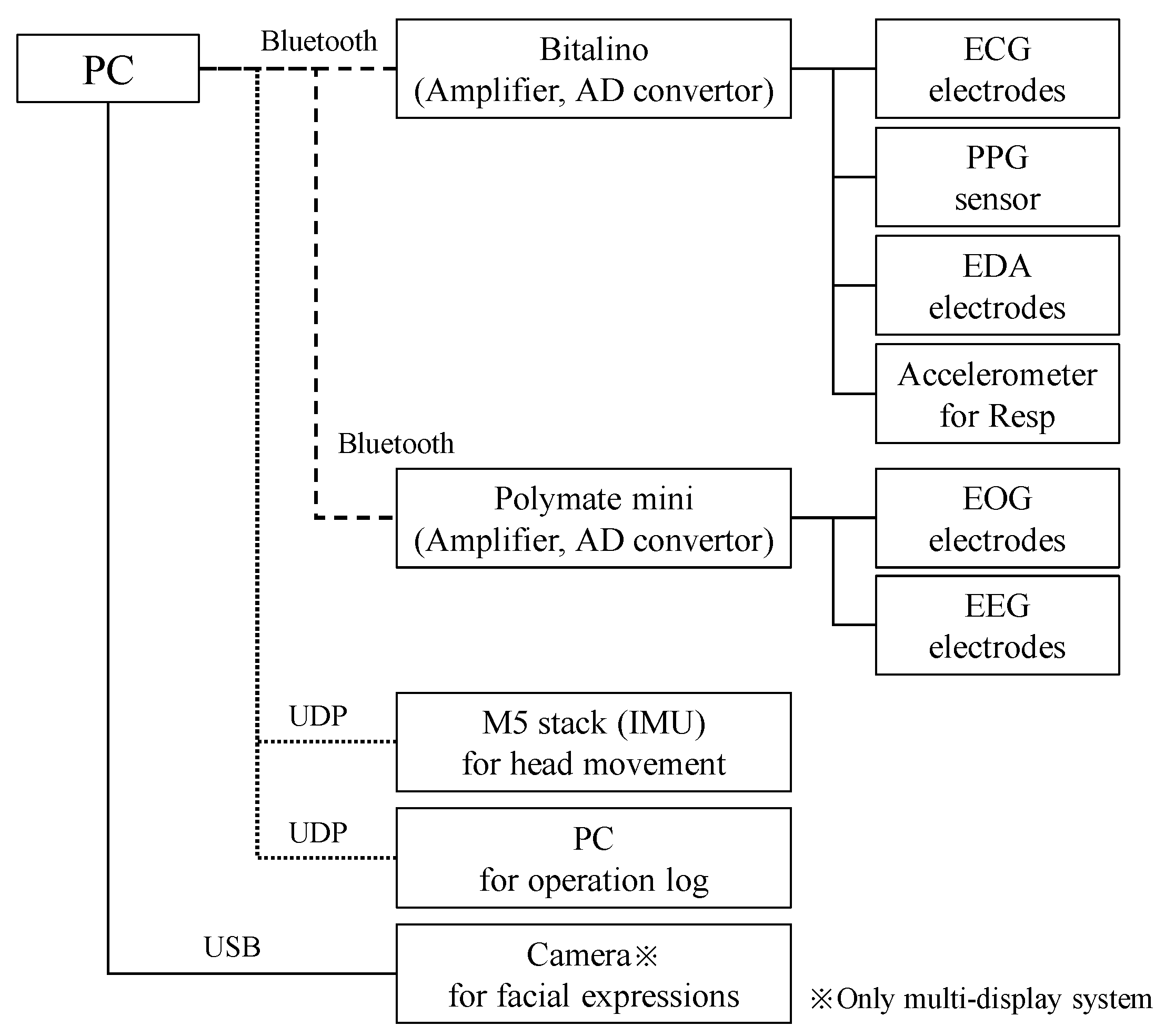Sensors 24 06465 g001