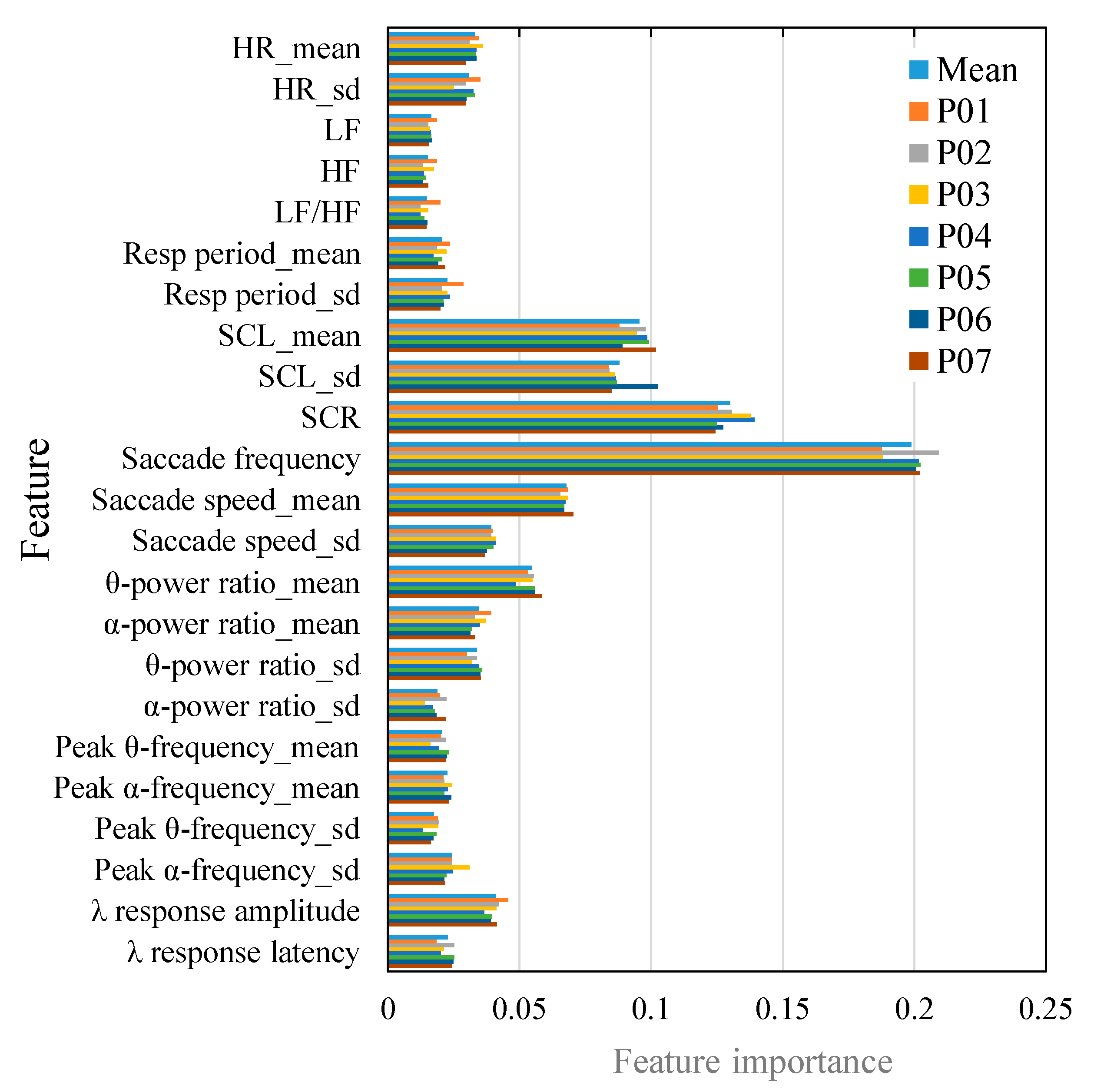 Sensors 24 06465 g008