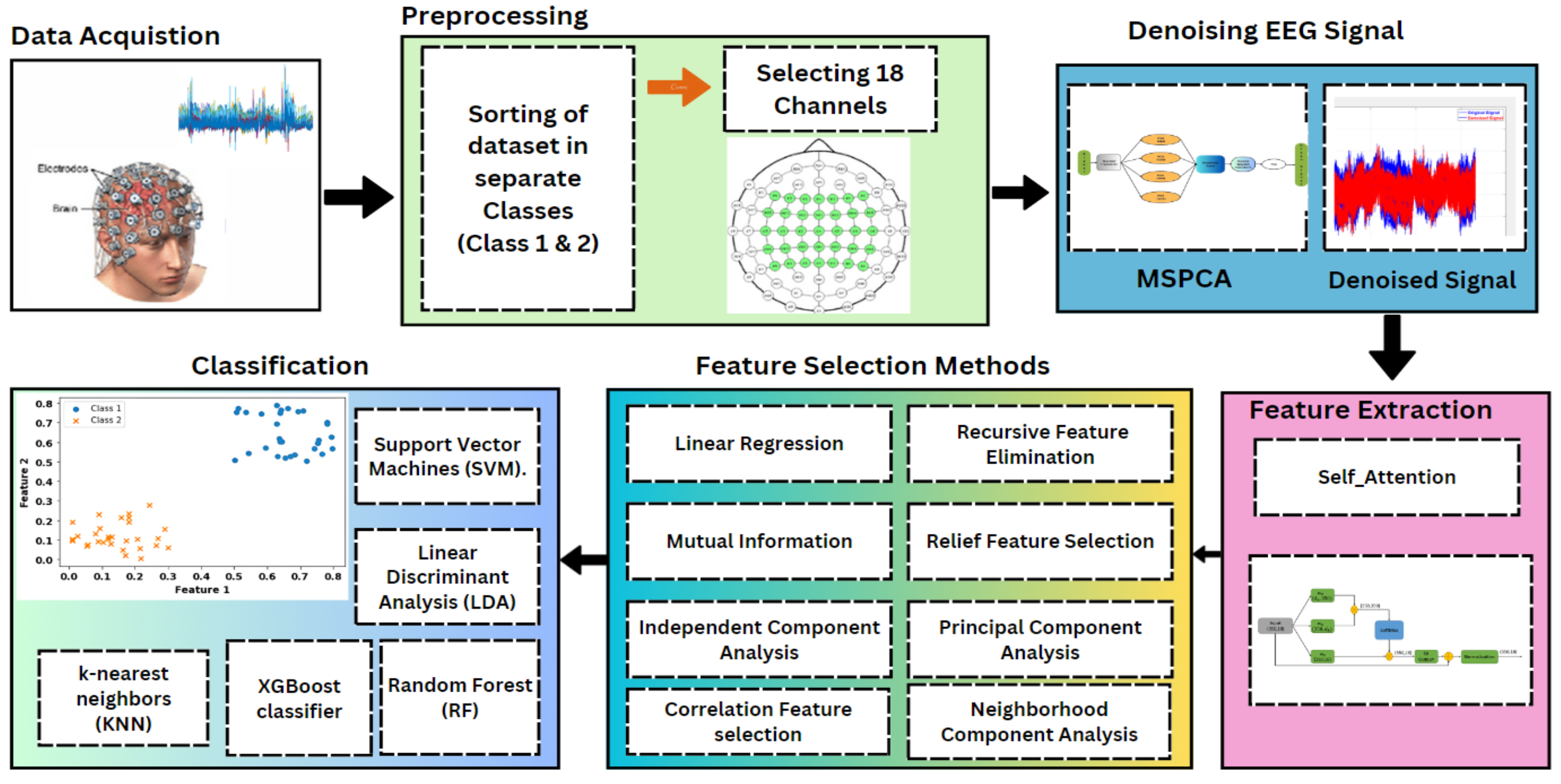 Sensors 24 06466 g001
