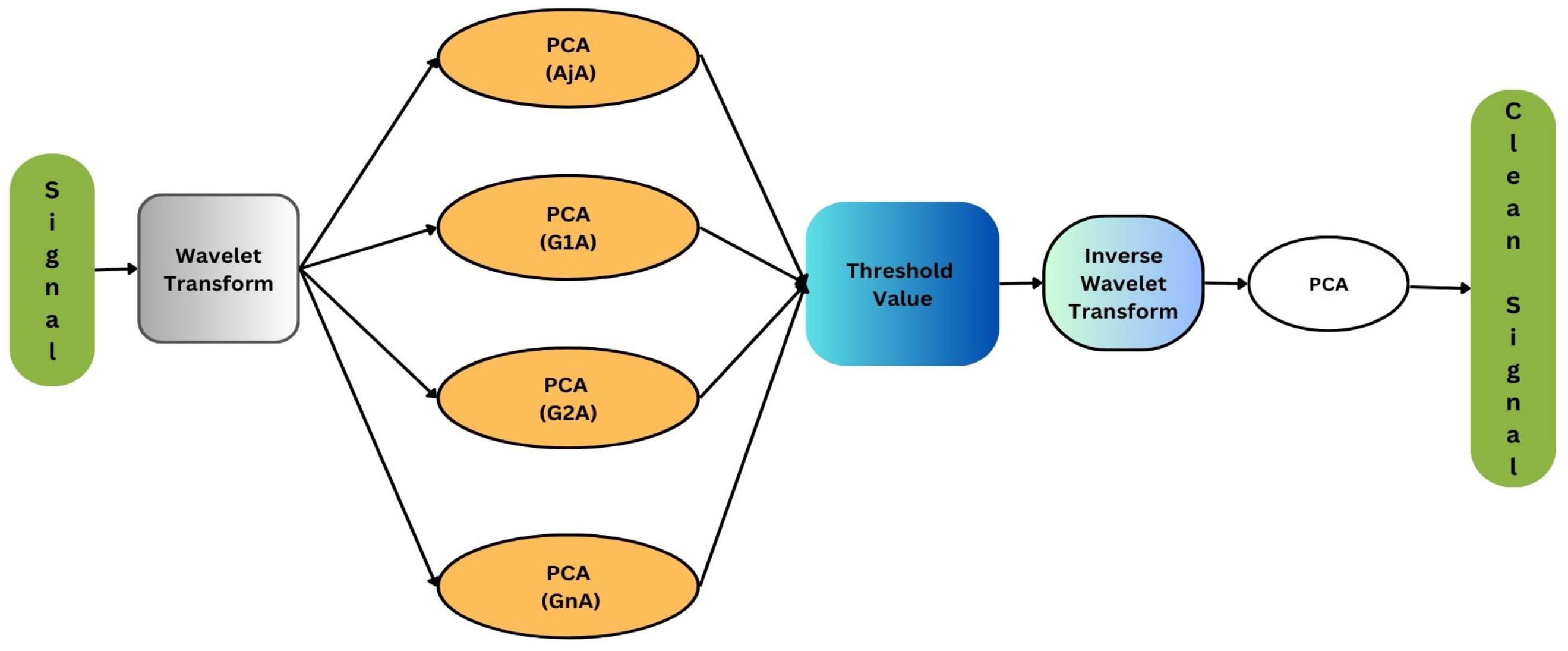 Sensors 24 06466 g002