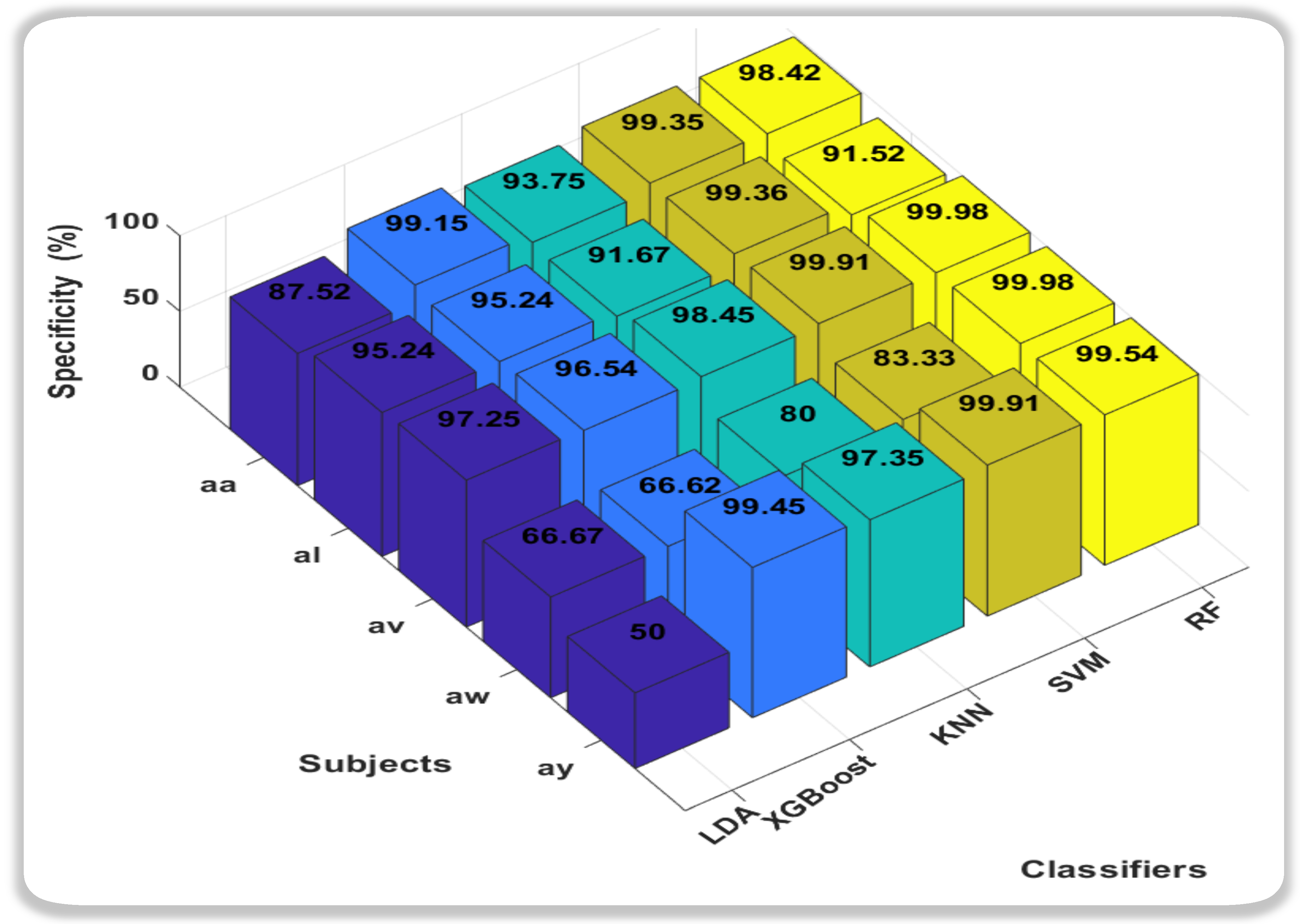 Sensors 24 06466 g007