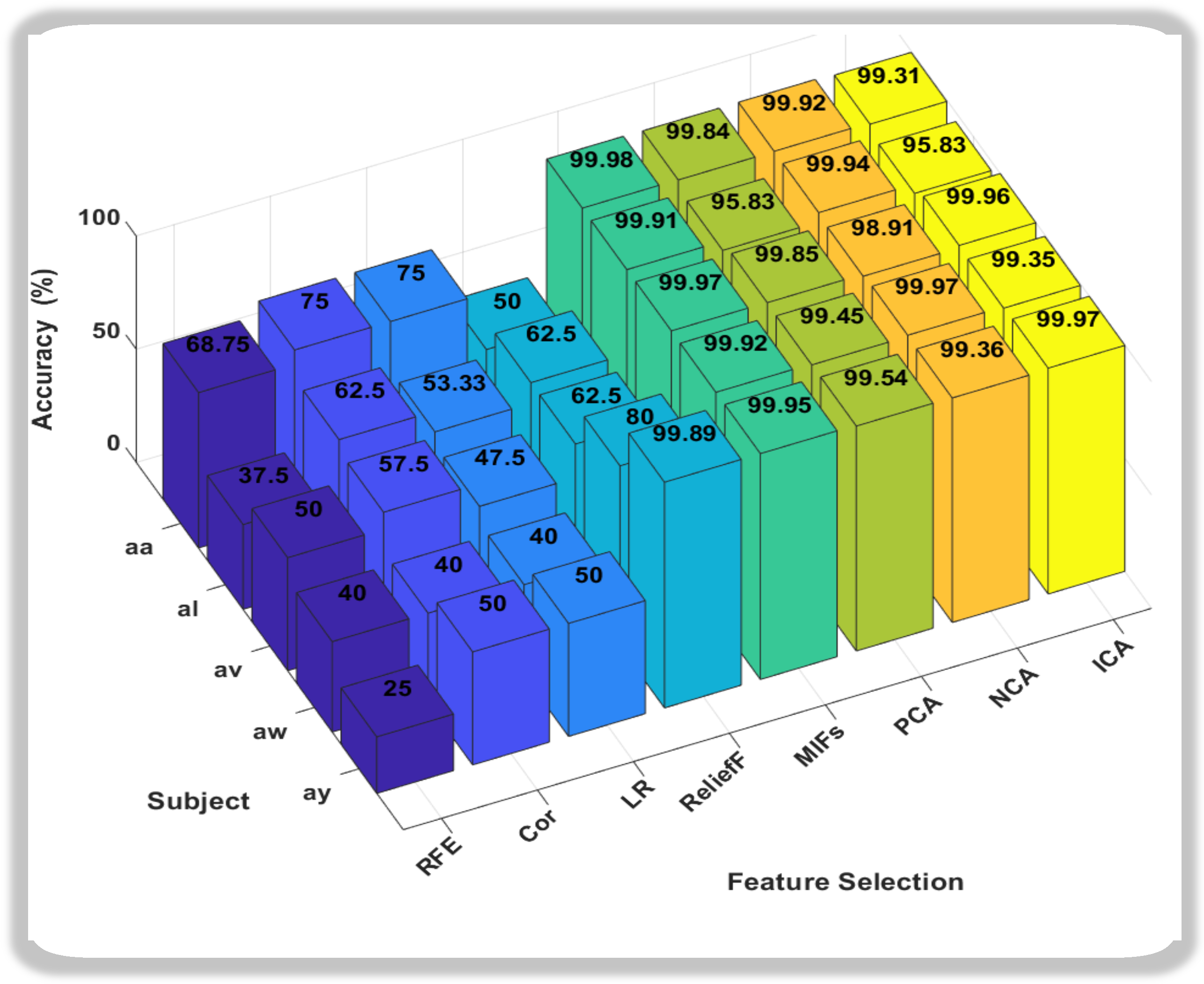 Sensors 24 06466 g008