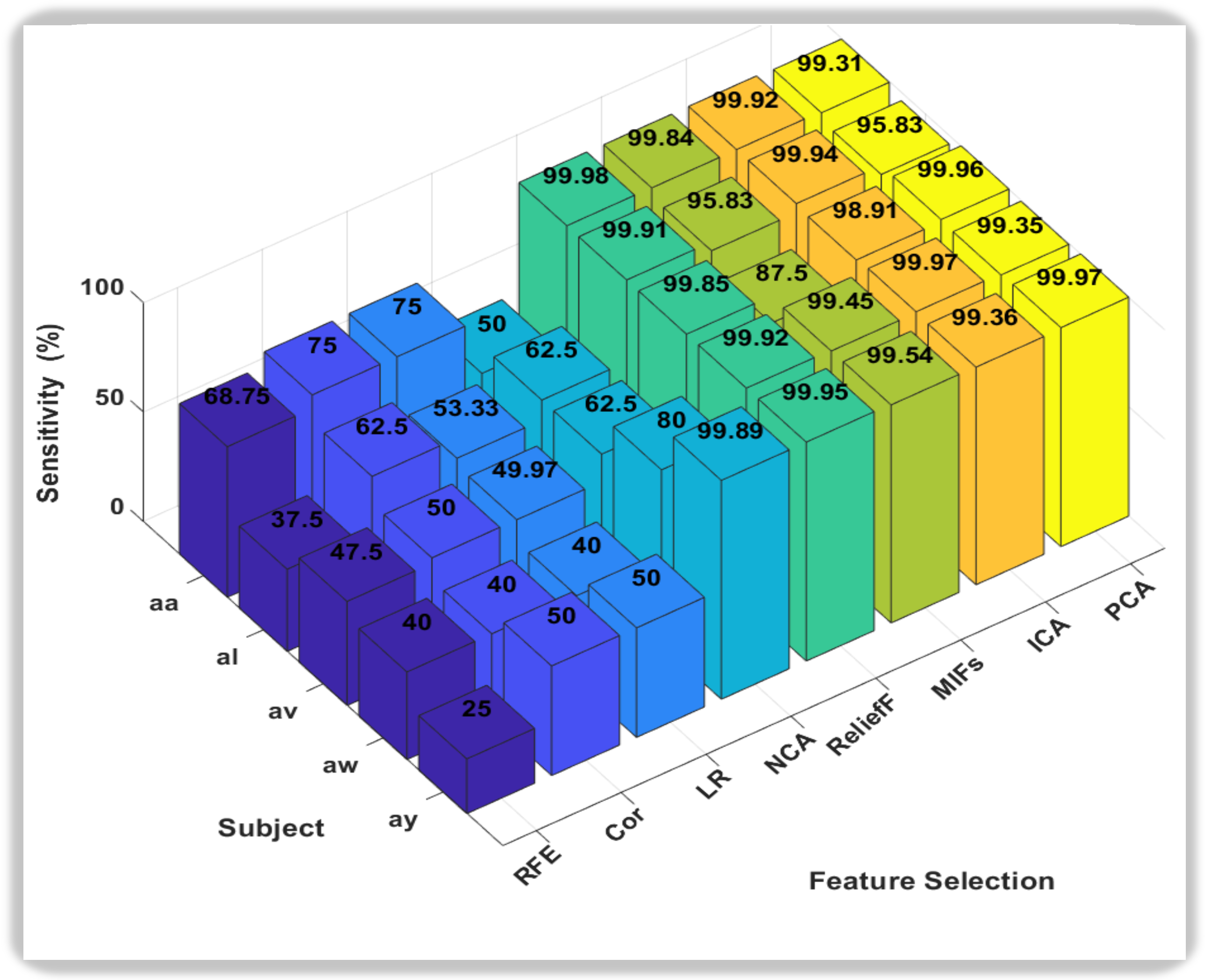 Sensors 24 06466 g009