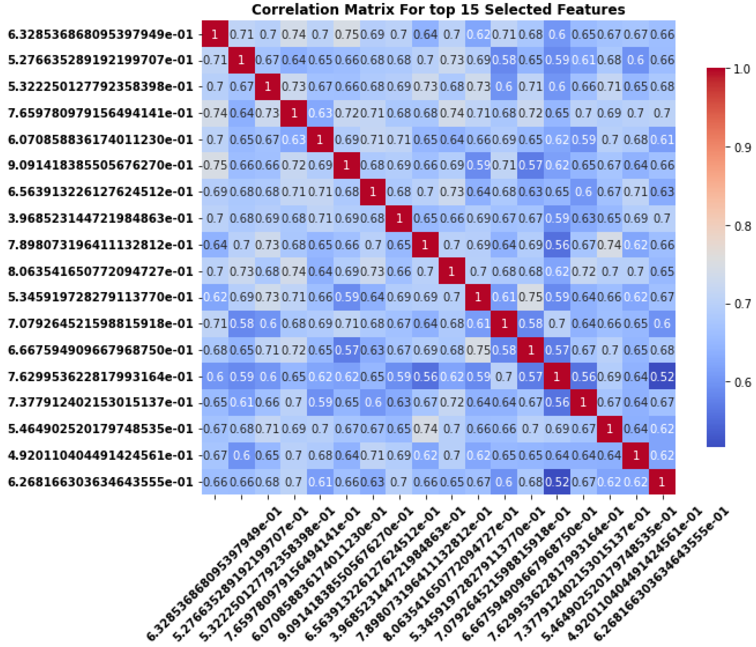 Sensors 24 06466 g012