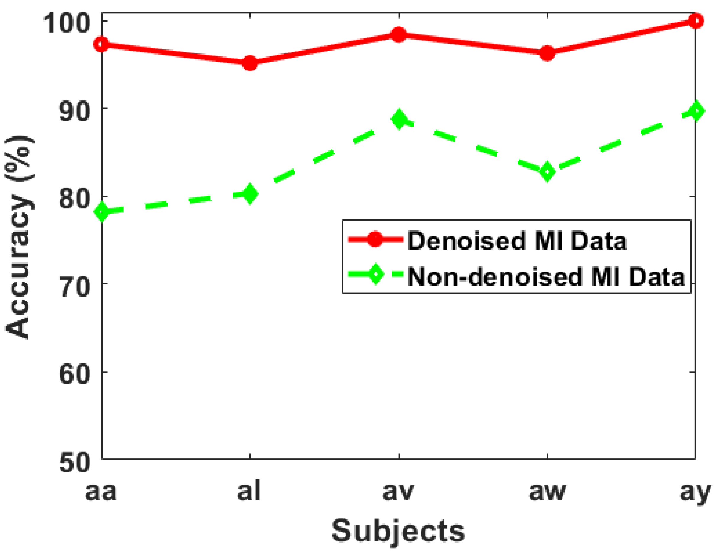 Sensors 24 06466 g015