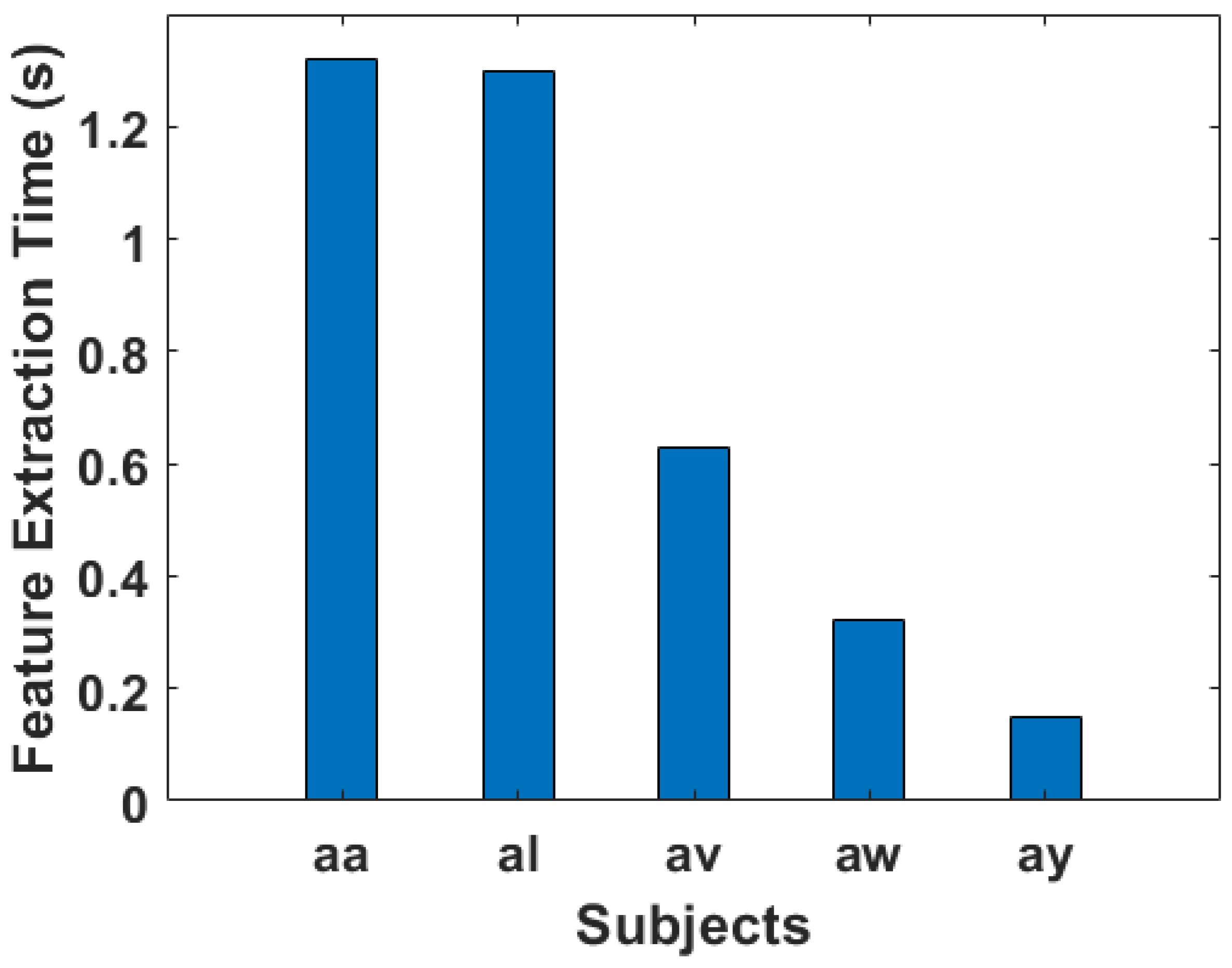 Sensors 24 06466 g016