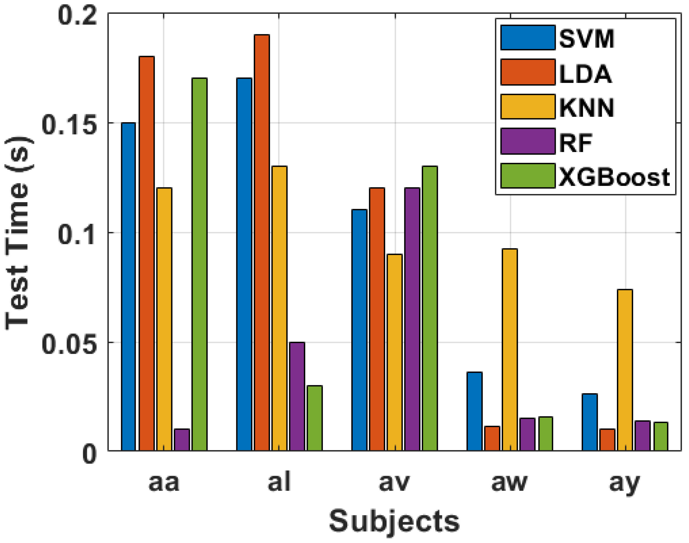 Sensors 24 06466 g018