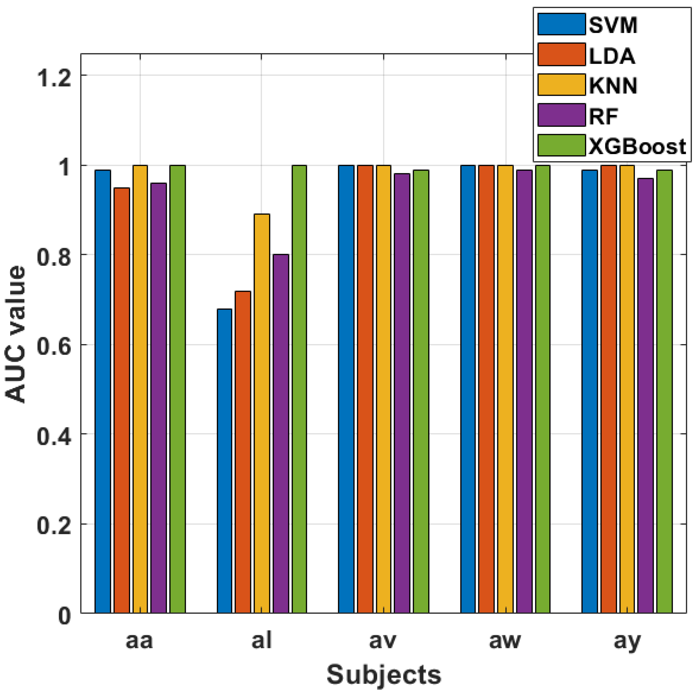 Sensors 24 06466 g022