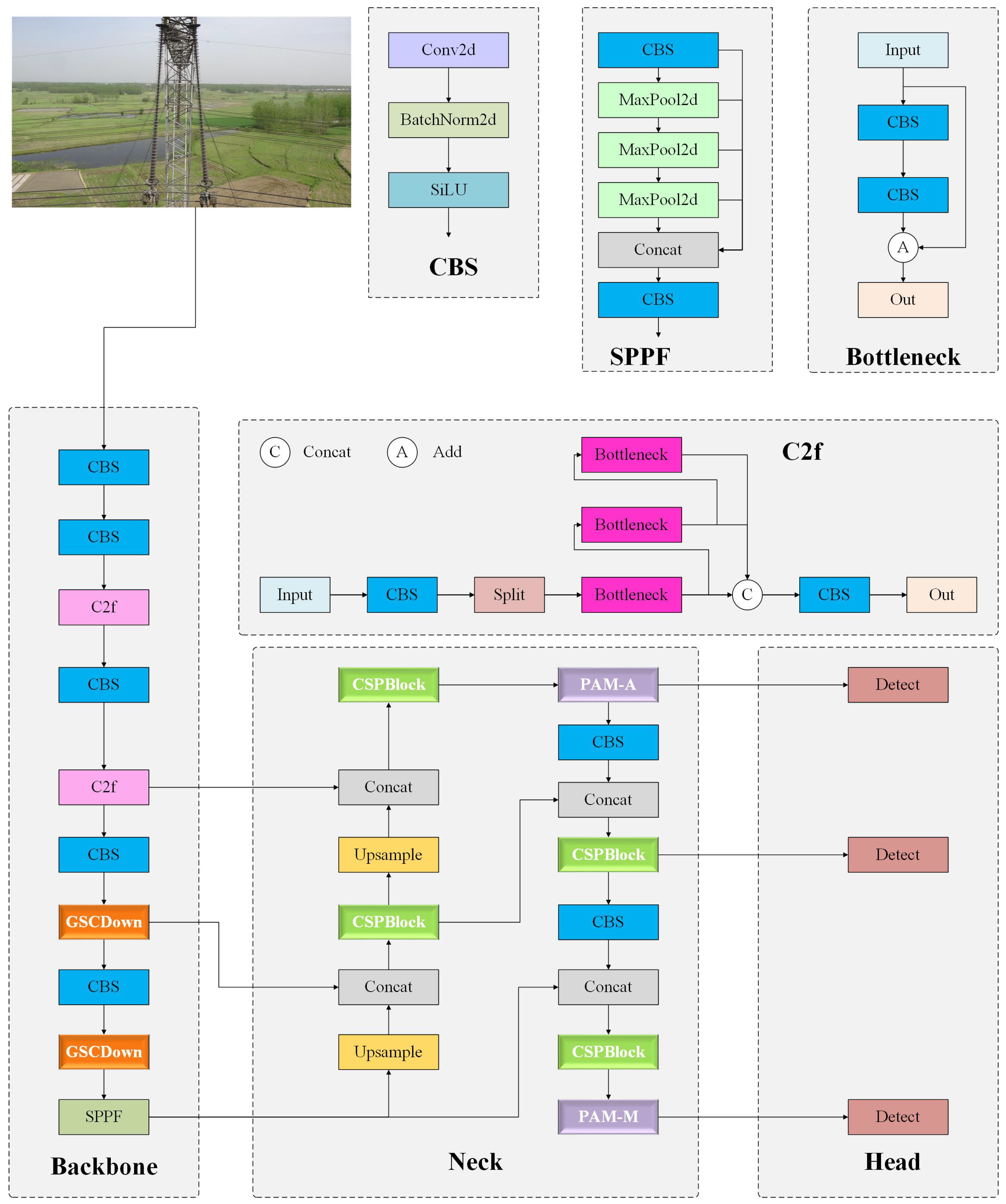 Sensors 24 06468 g001