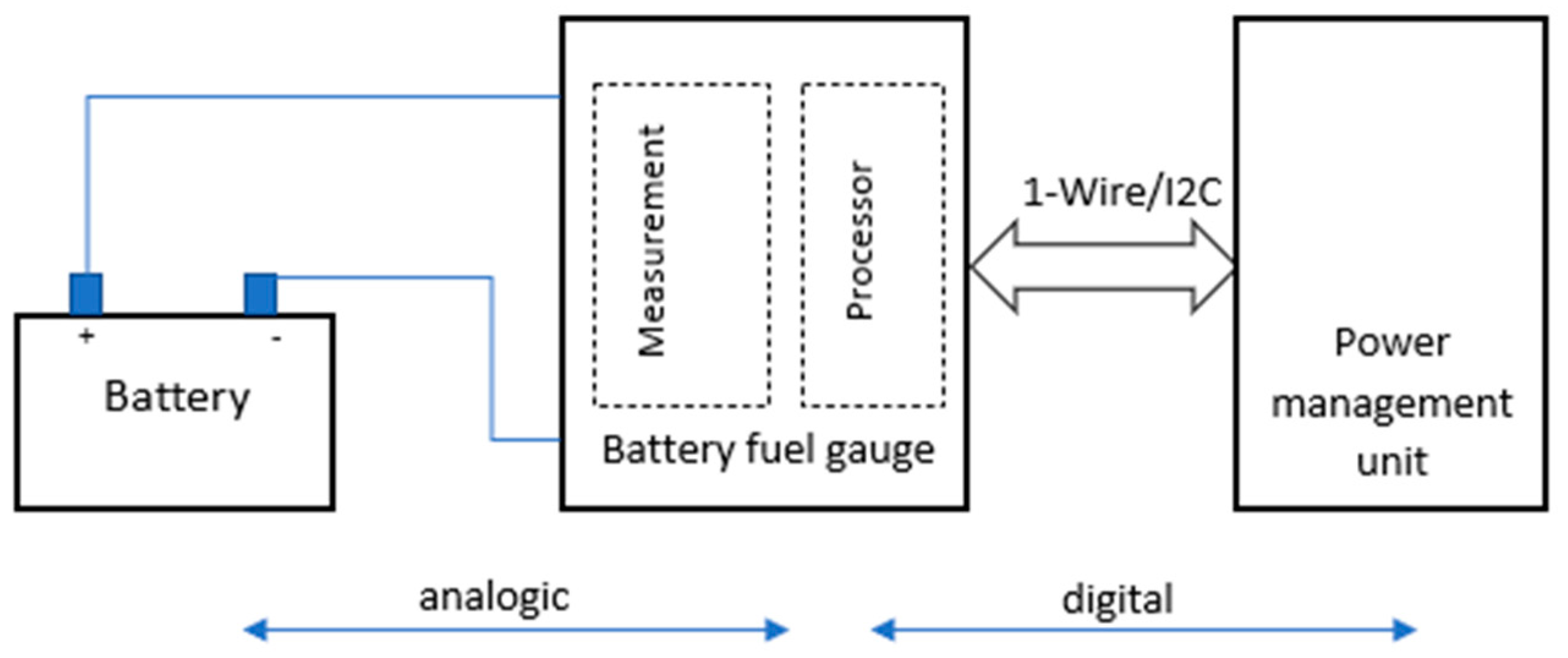 Sensors 24 06469 g001