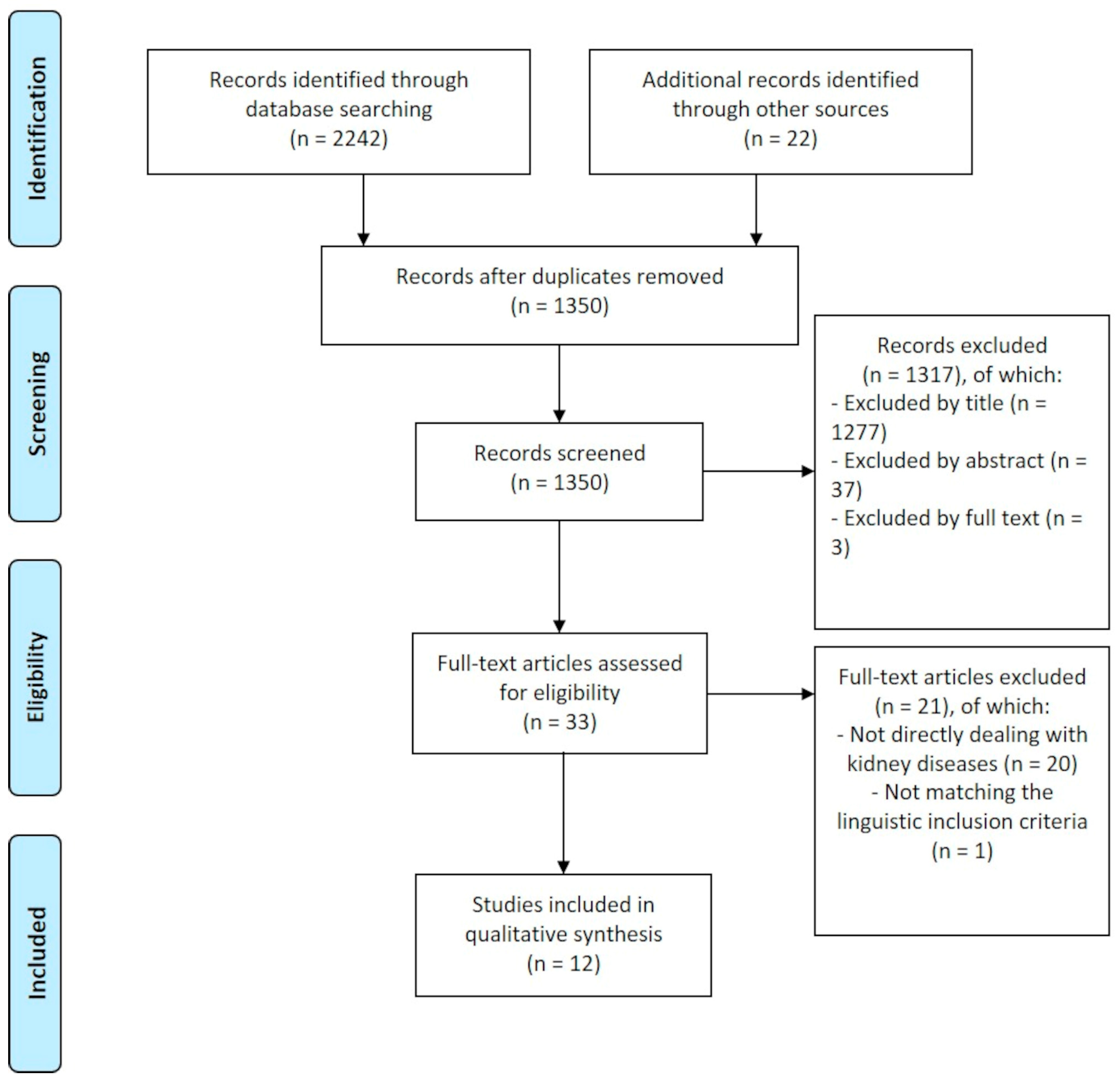 Sensors 24 06475 g003