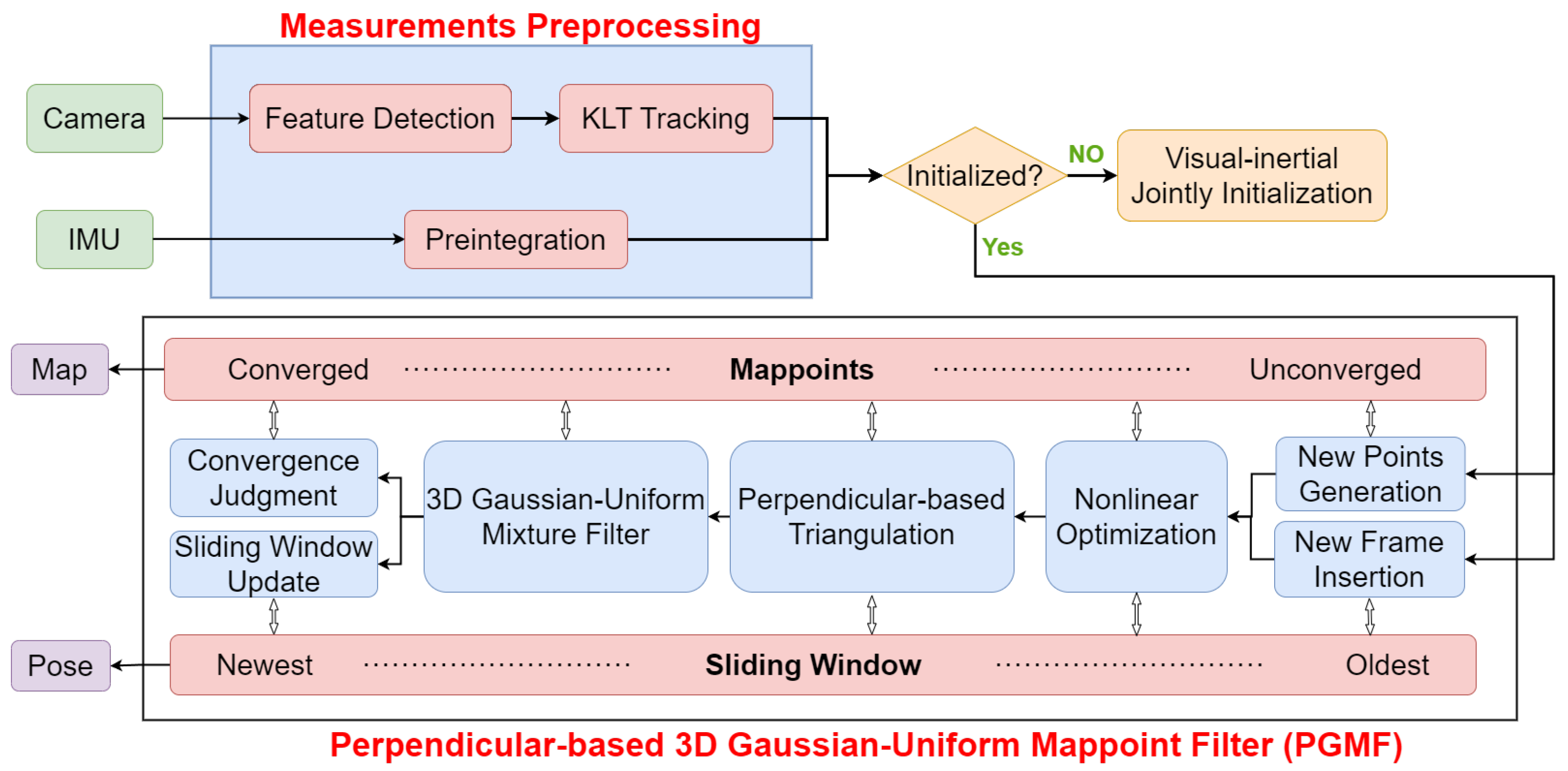 Sensors 24 06482 g001