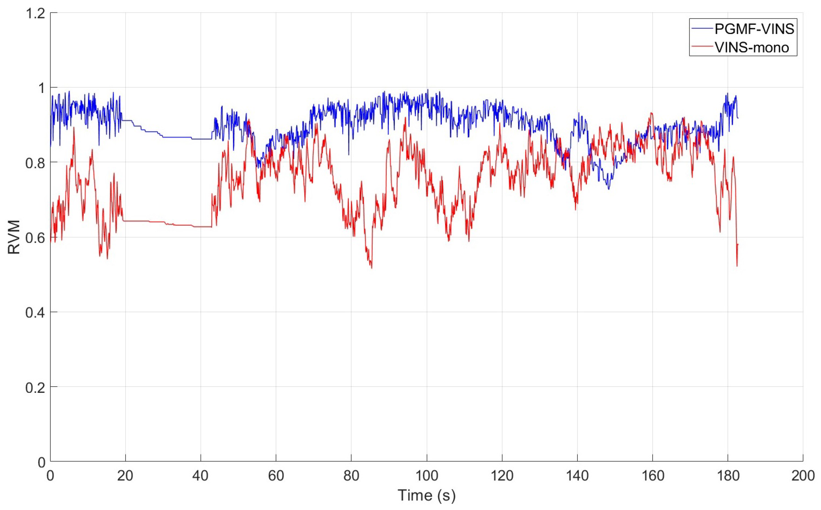 Sensors 24 06482 g005