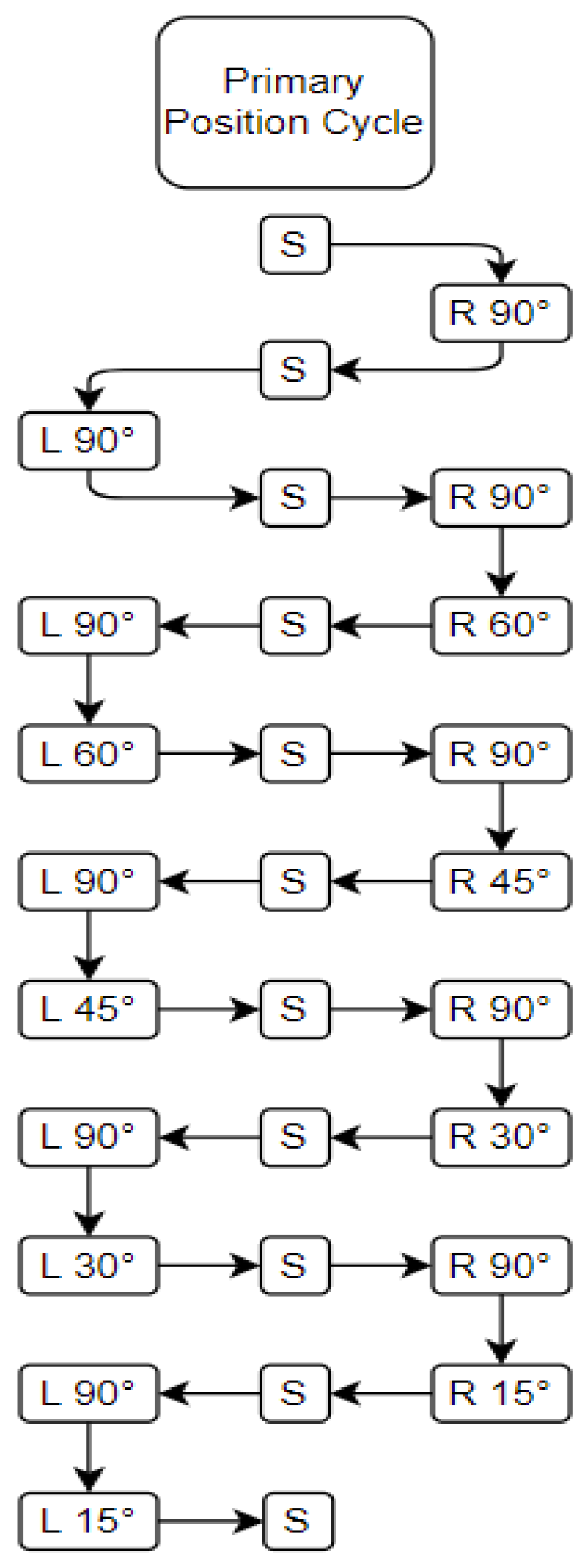 Sensors 24 06483 g005