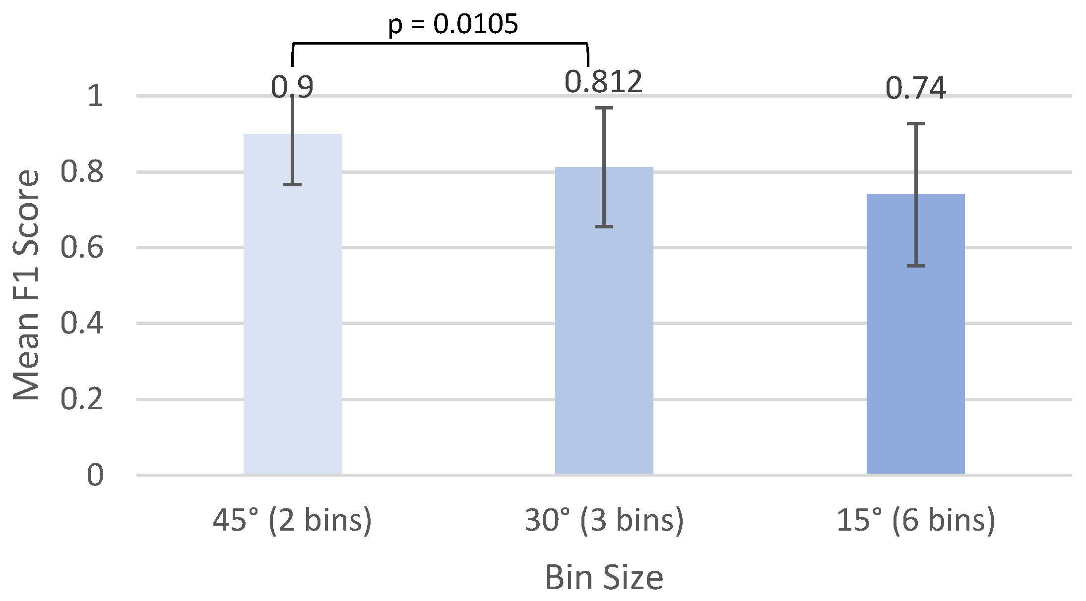 Sensors 24 06483 g007